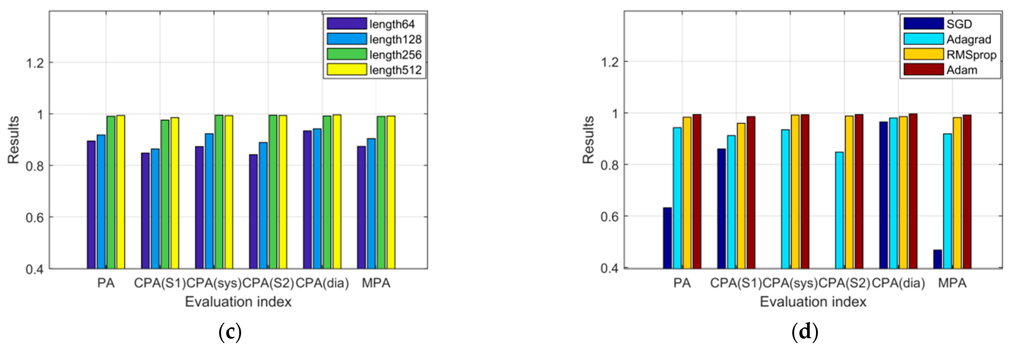 Applsci 11 00651 g010b