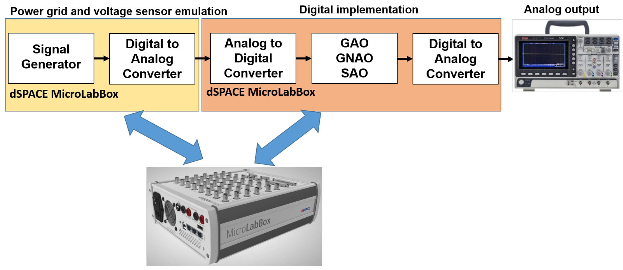Applsci 11 00653 g005 Applsci 11 00653 g005