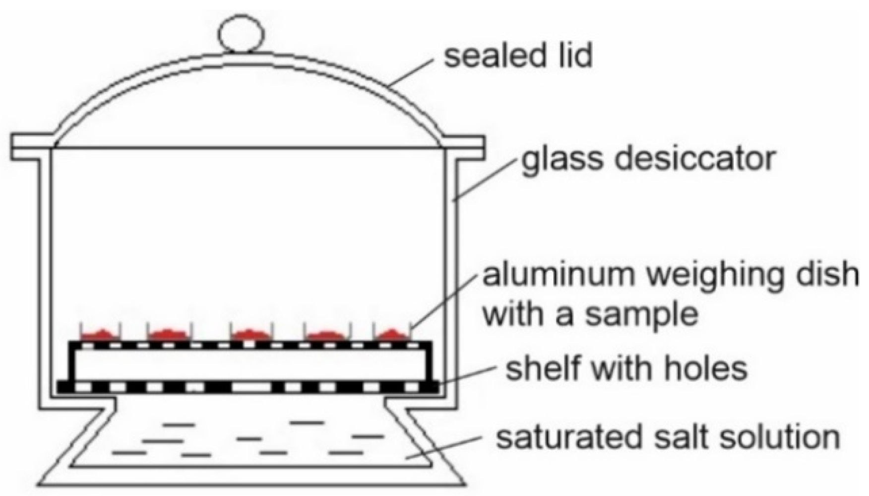 Applsci 11 00654 g002 Applsci 11 00654 g002