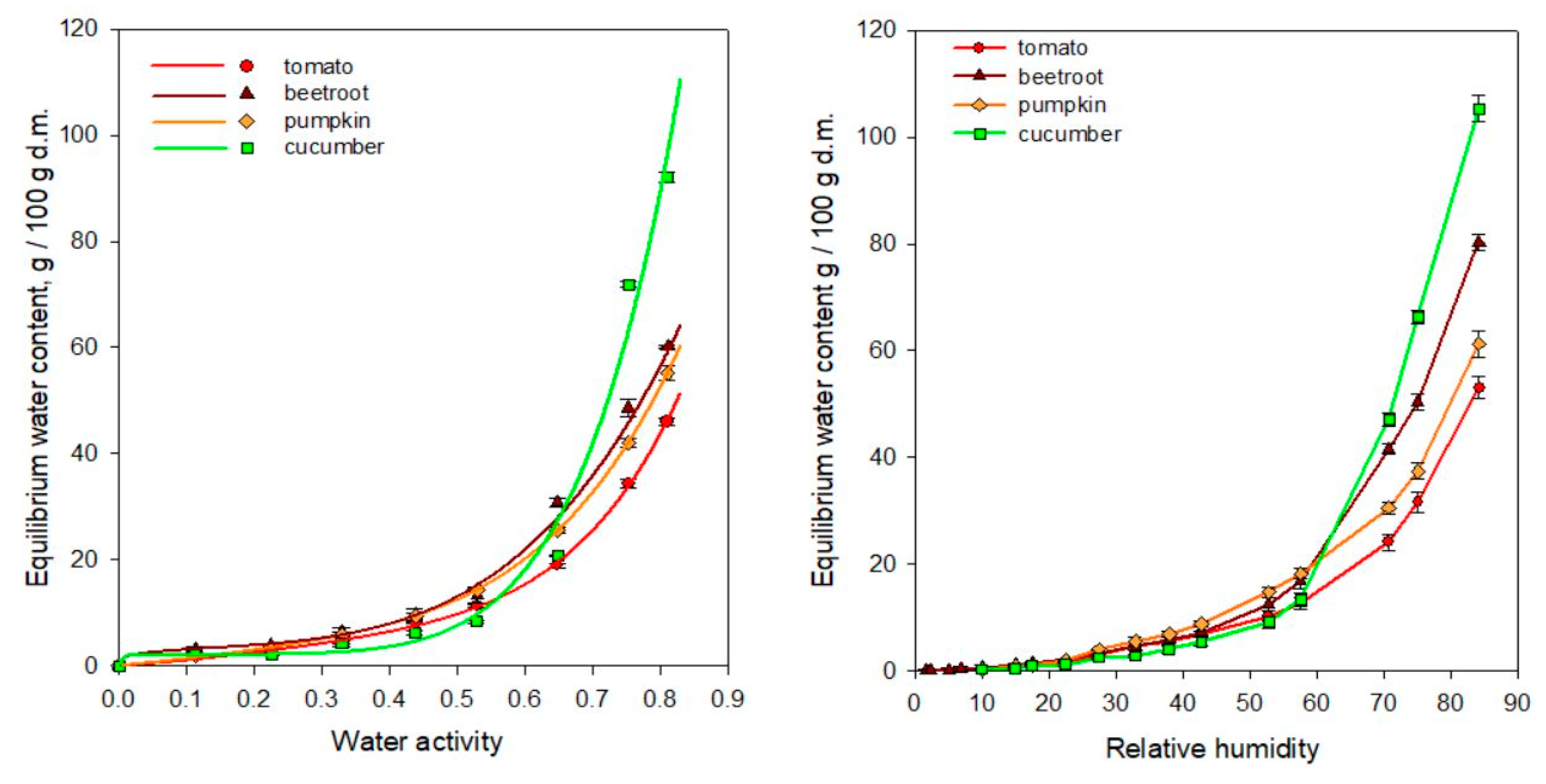 Applsci 11 00654 g004 Applsci 11 00654 g004