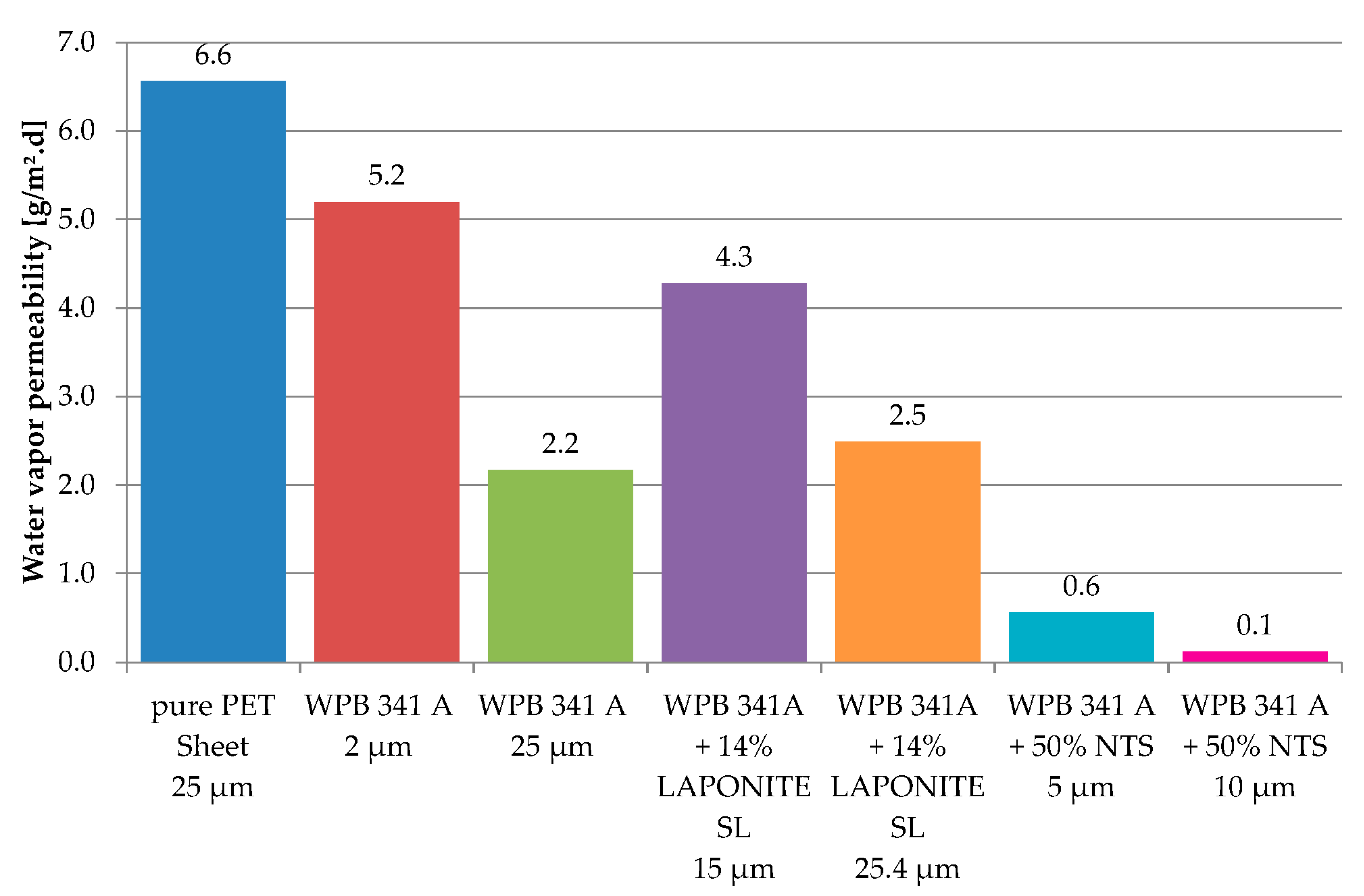 Applsci 11 00664 g002