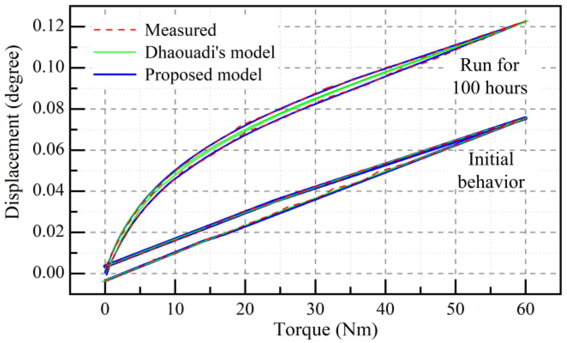 Applsci 11 00665 g010