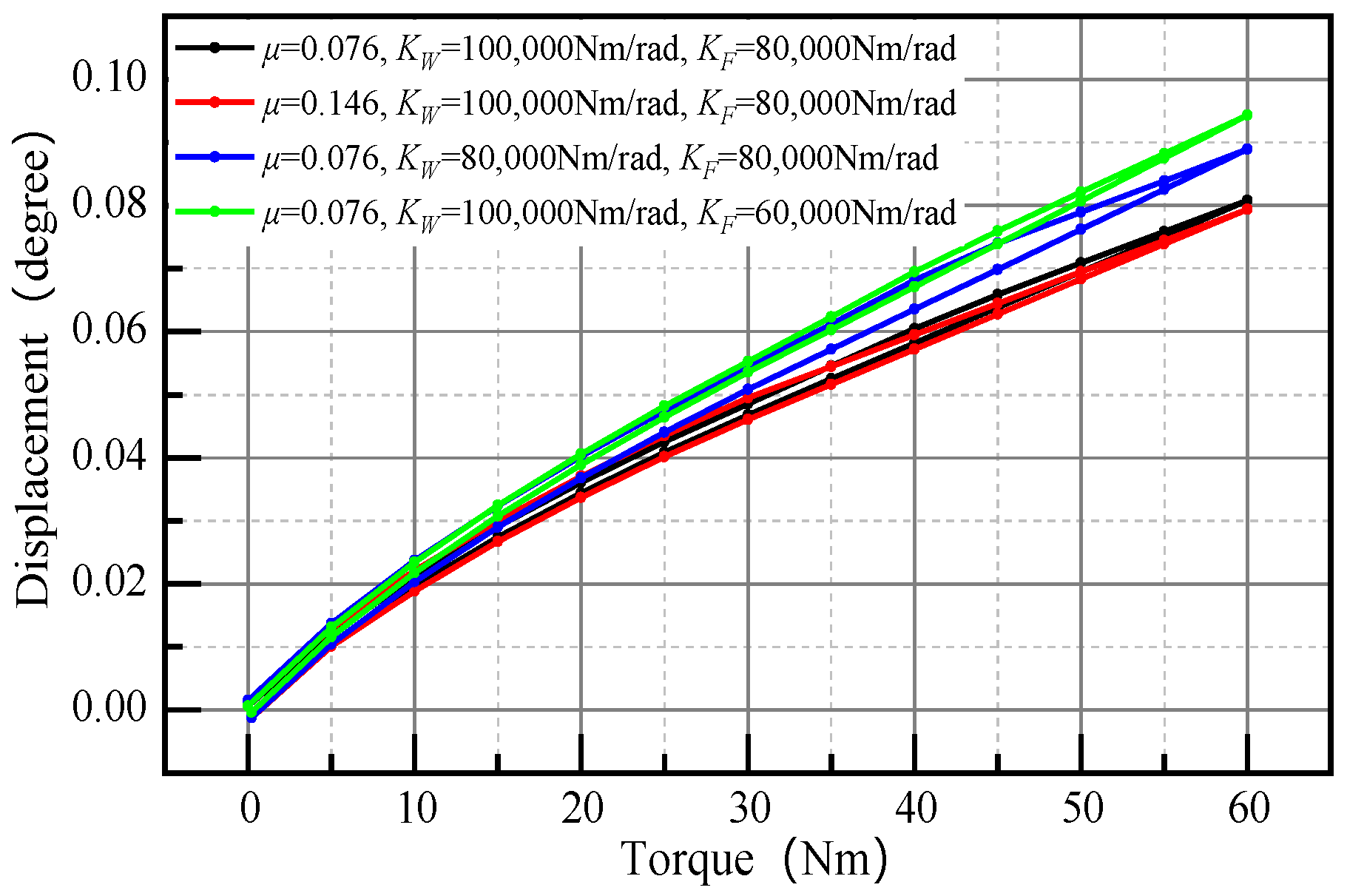 Applsci 11 00665 g013