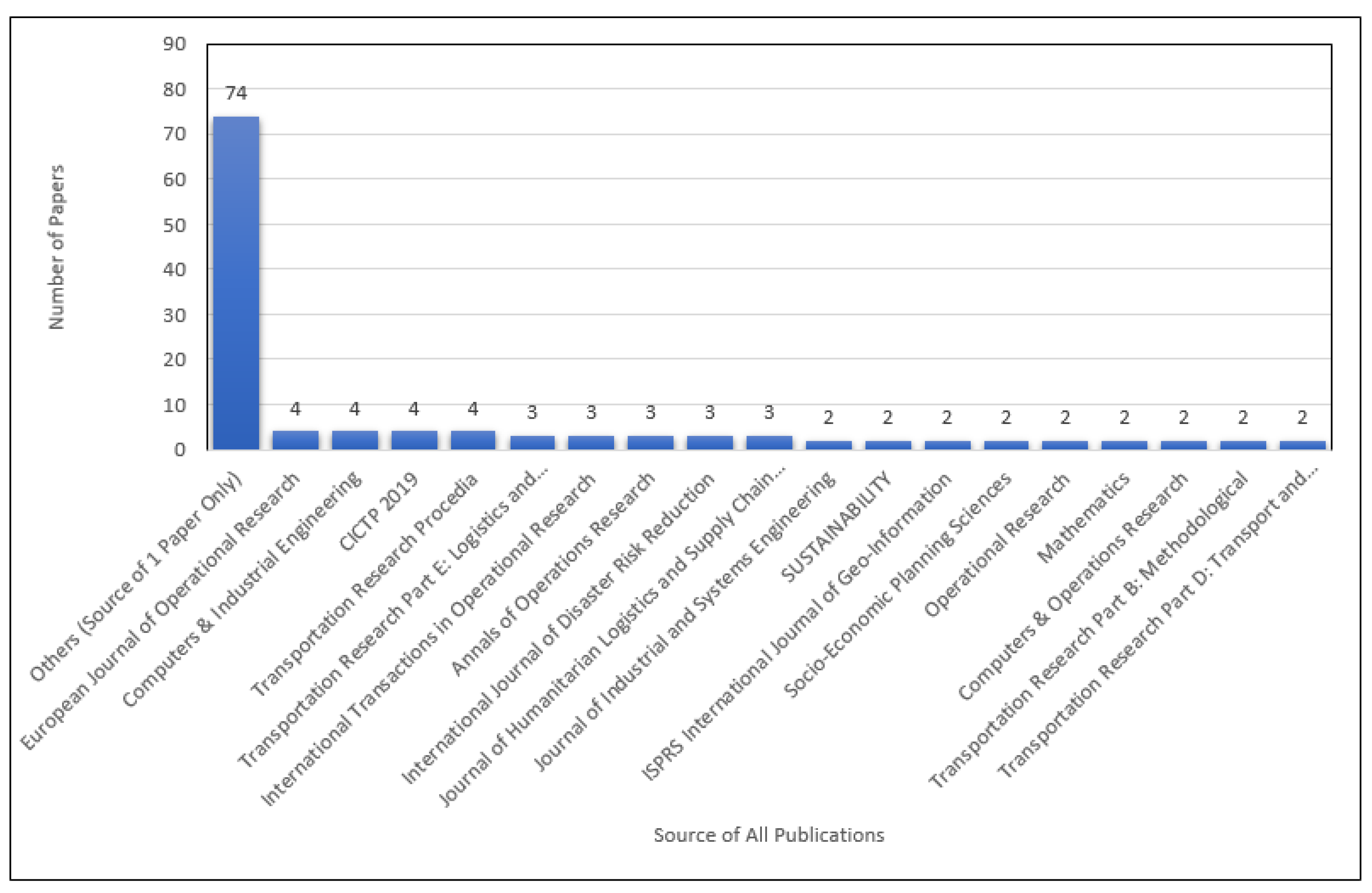 Applsci 11 00667 g003 Applsci 11 00667 g003