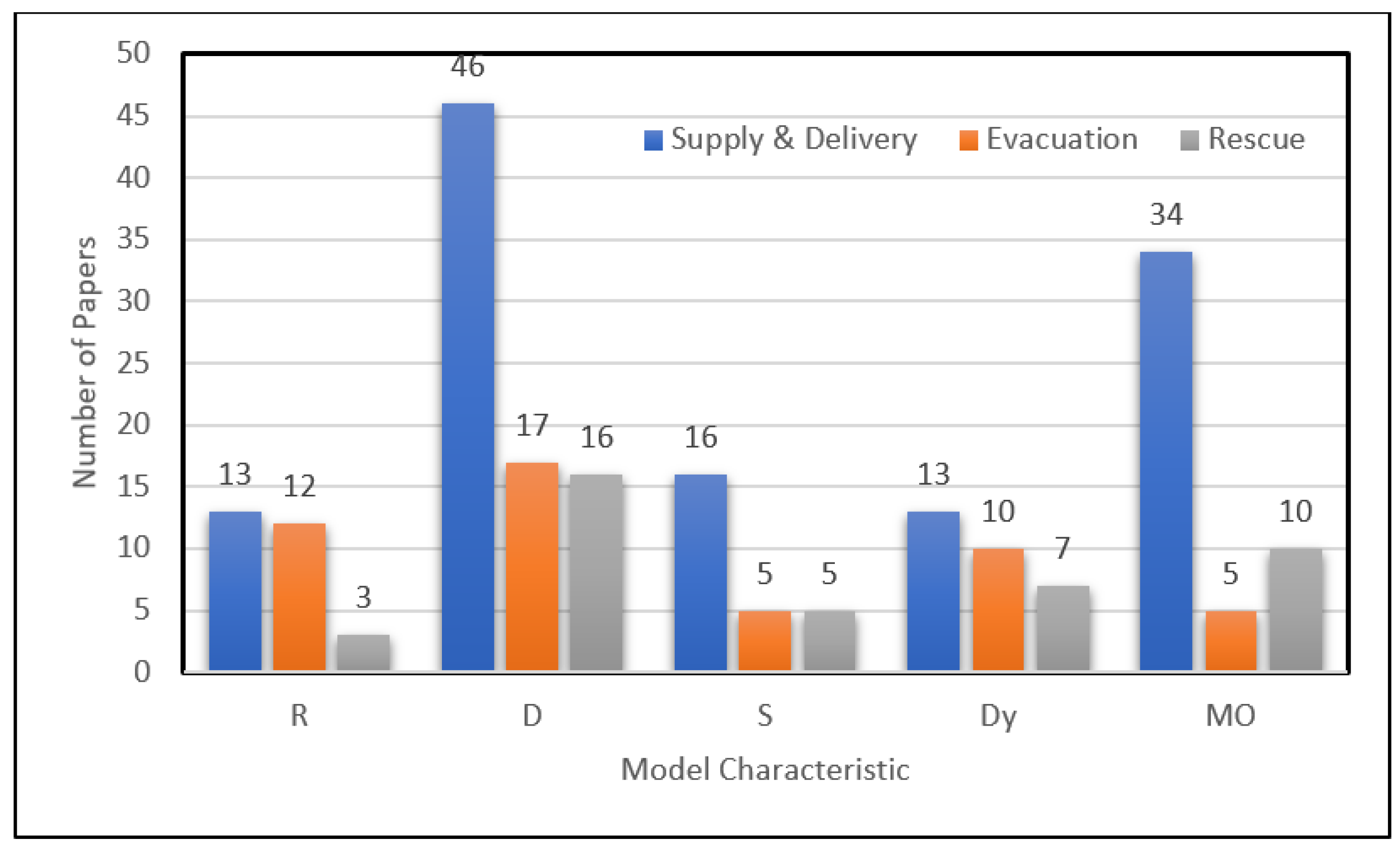 Applsci 11 00667 g016 Applsci 11 00667 g016