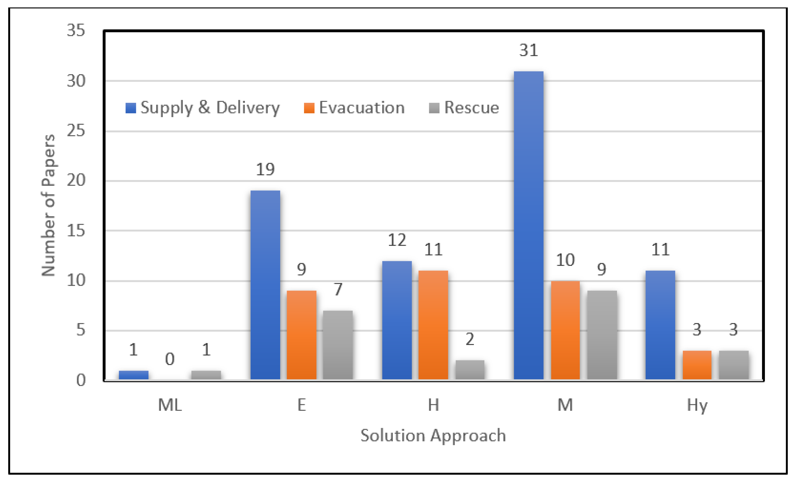 Applsci 11 00667 g033 Applsci 11 00667 g033