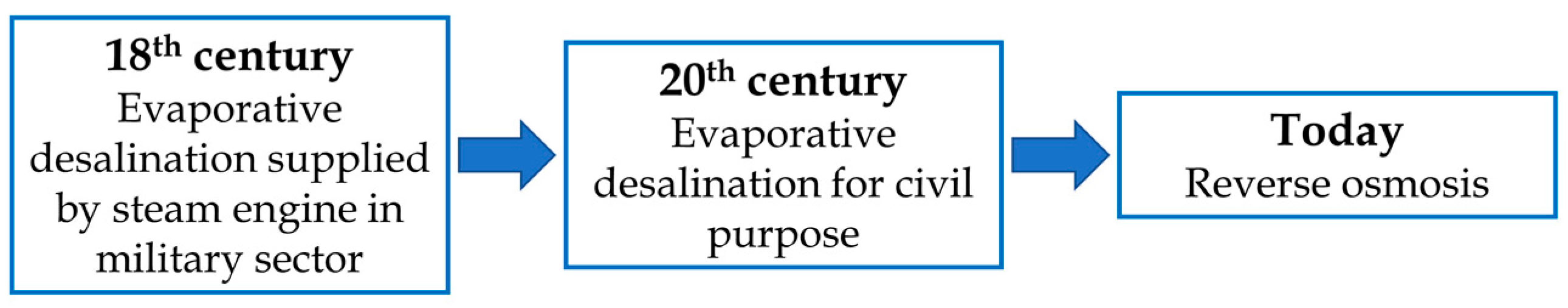 Applsci 11 00670 g002