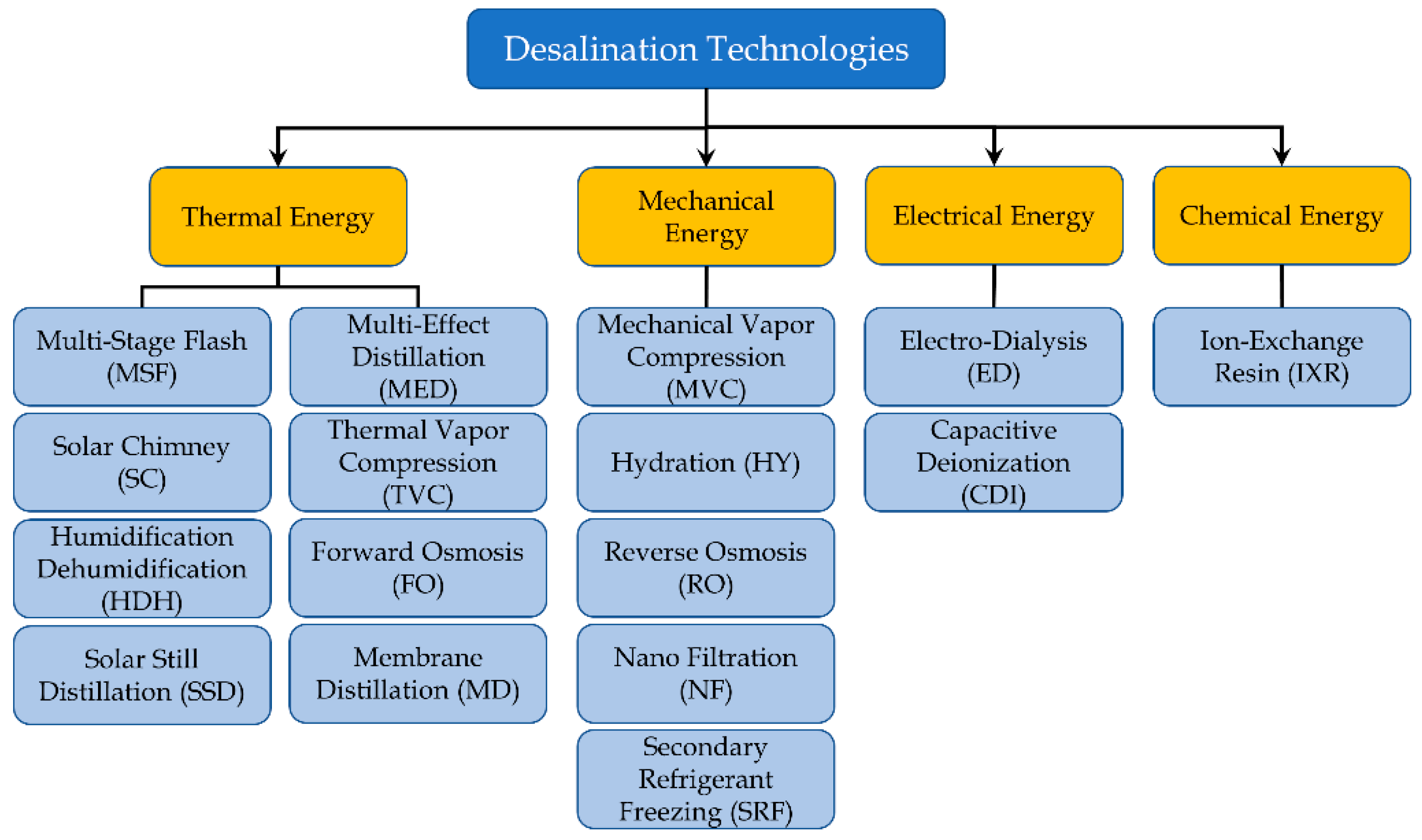 Applsci 11 00670 g003