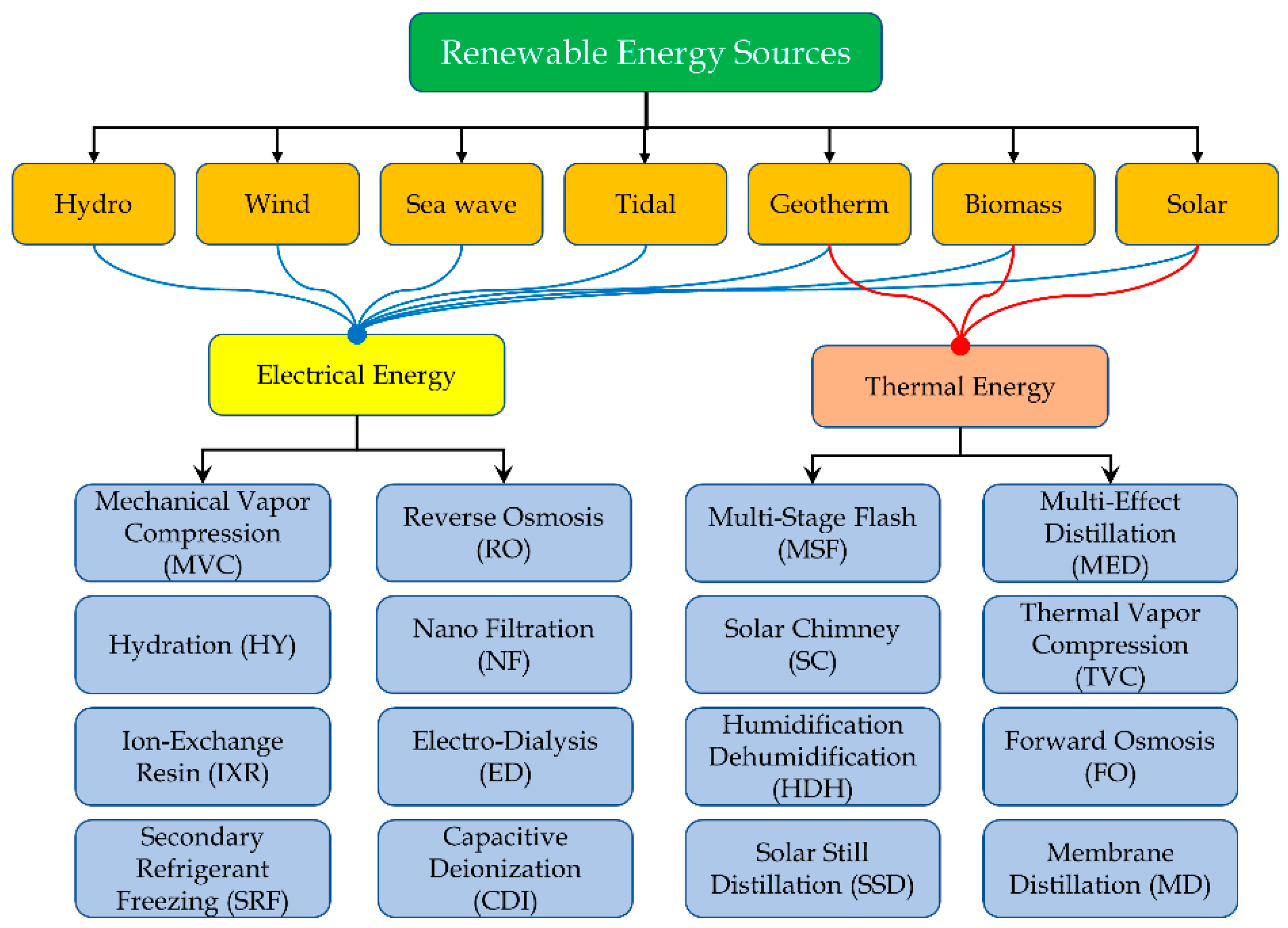 Applsci 11 00670 g004