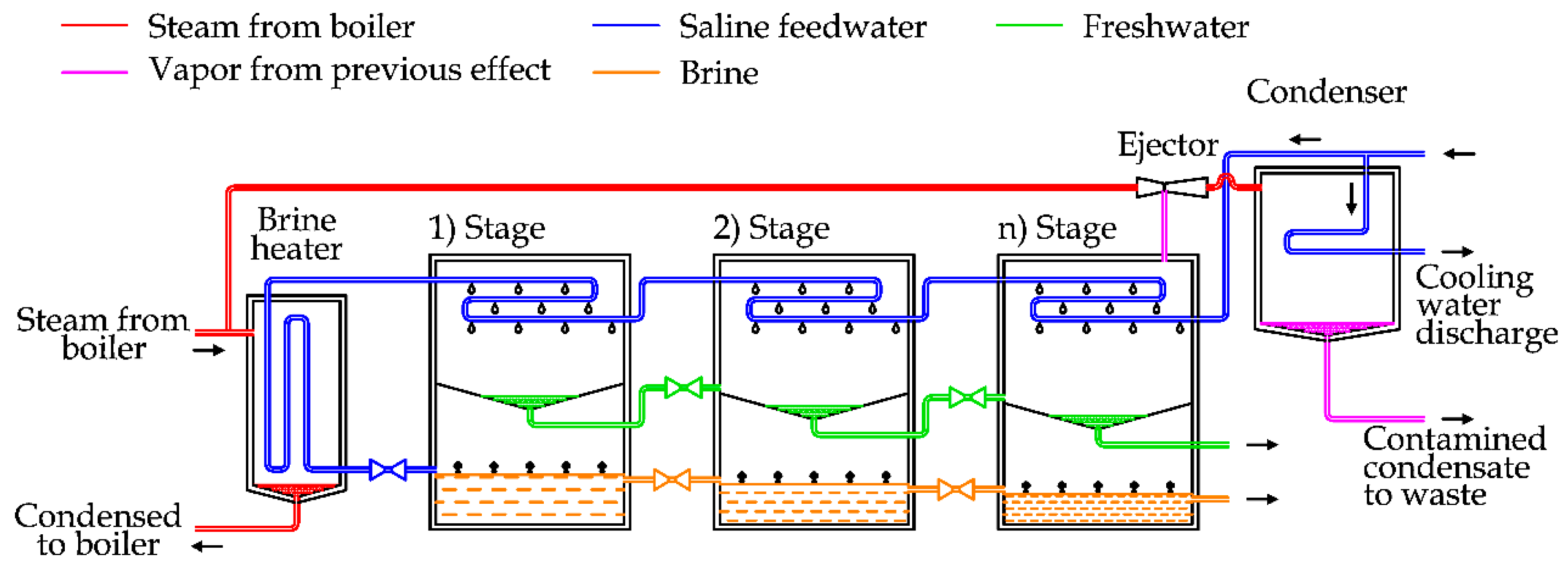 Applsci 11 00670 g006