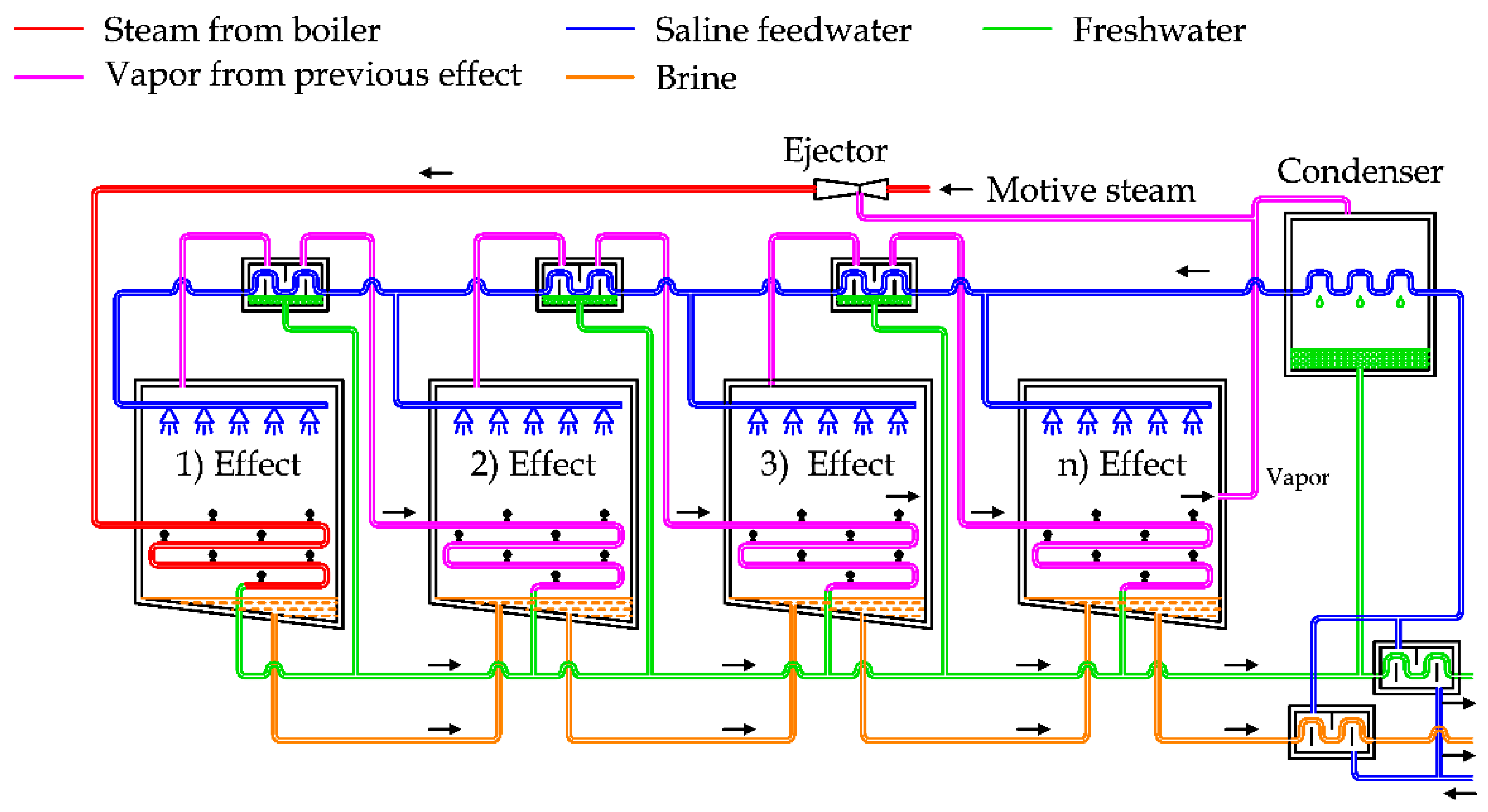 Applsci 11 00670 g010