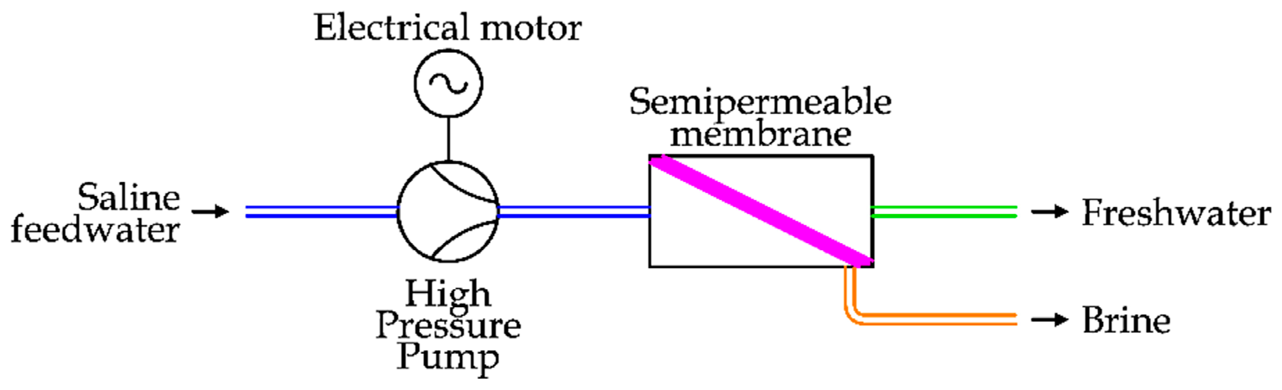 Applsci 11 00670 g013