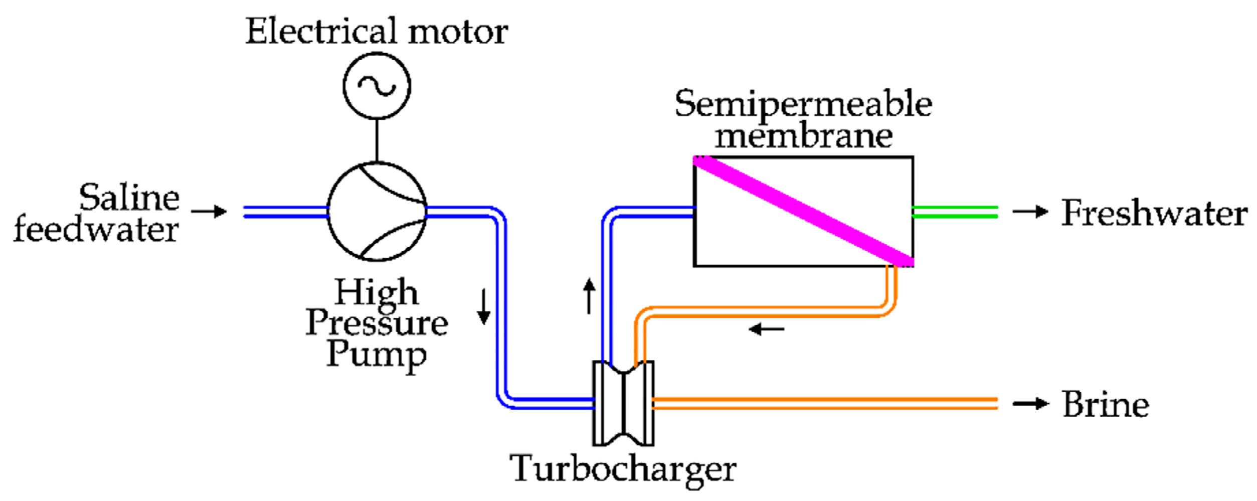 Applsci 11 00670 g015