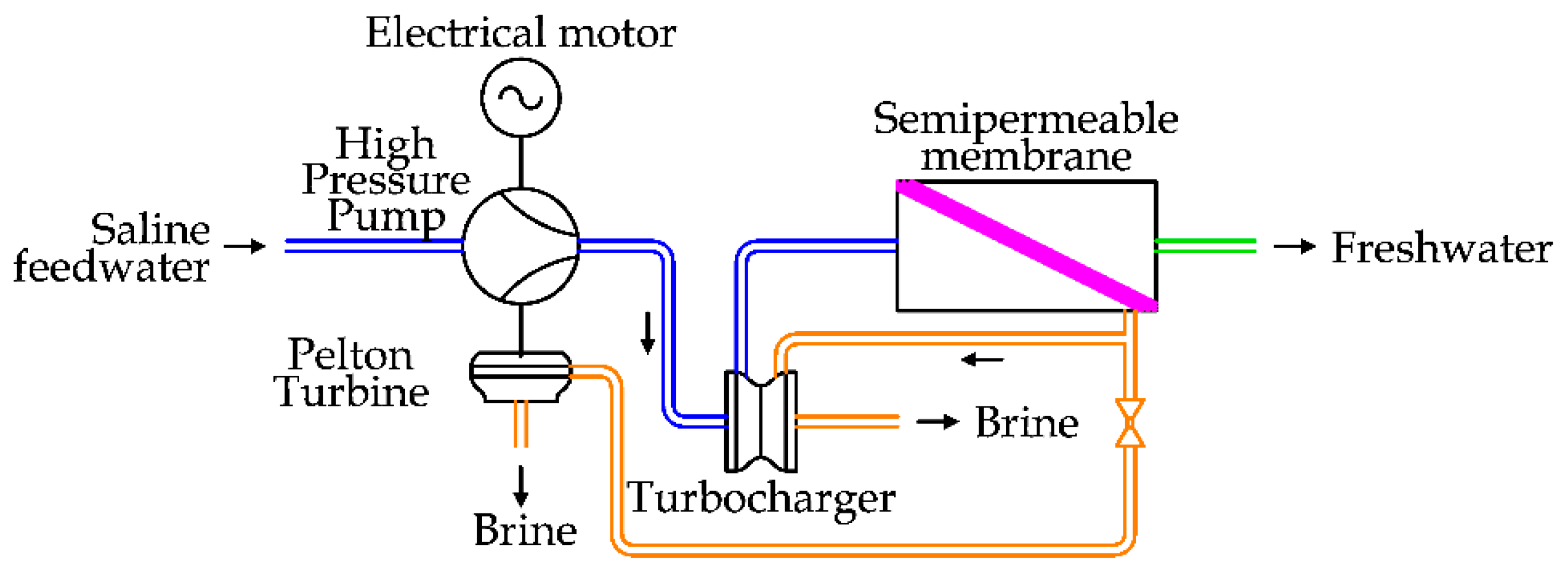 Applsci 11 00670 g016