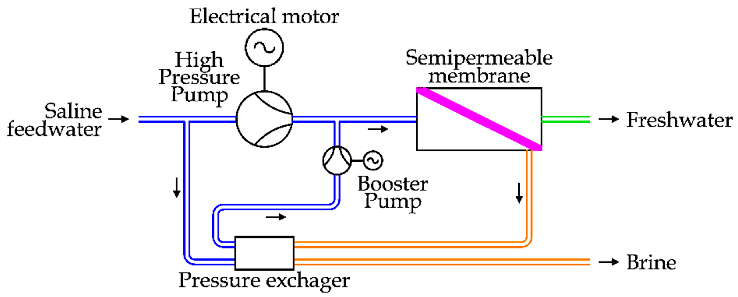 Applsci 11 00670 g018
