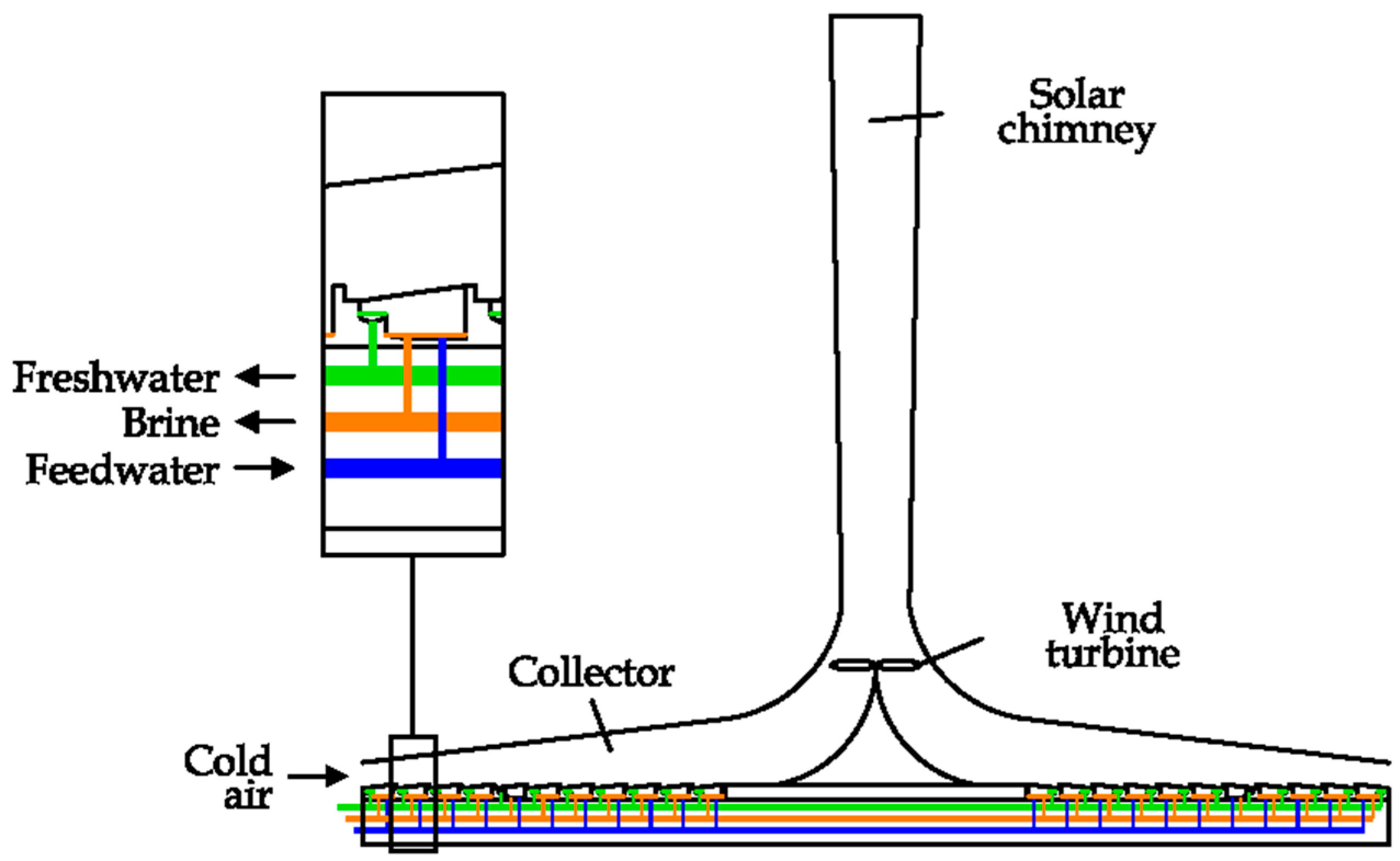 Applsci 11 00670 g031