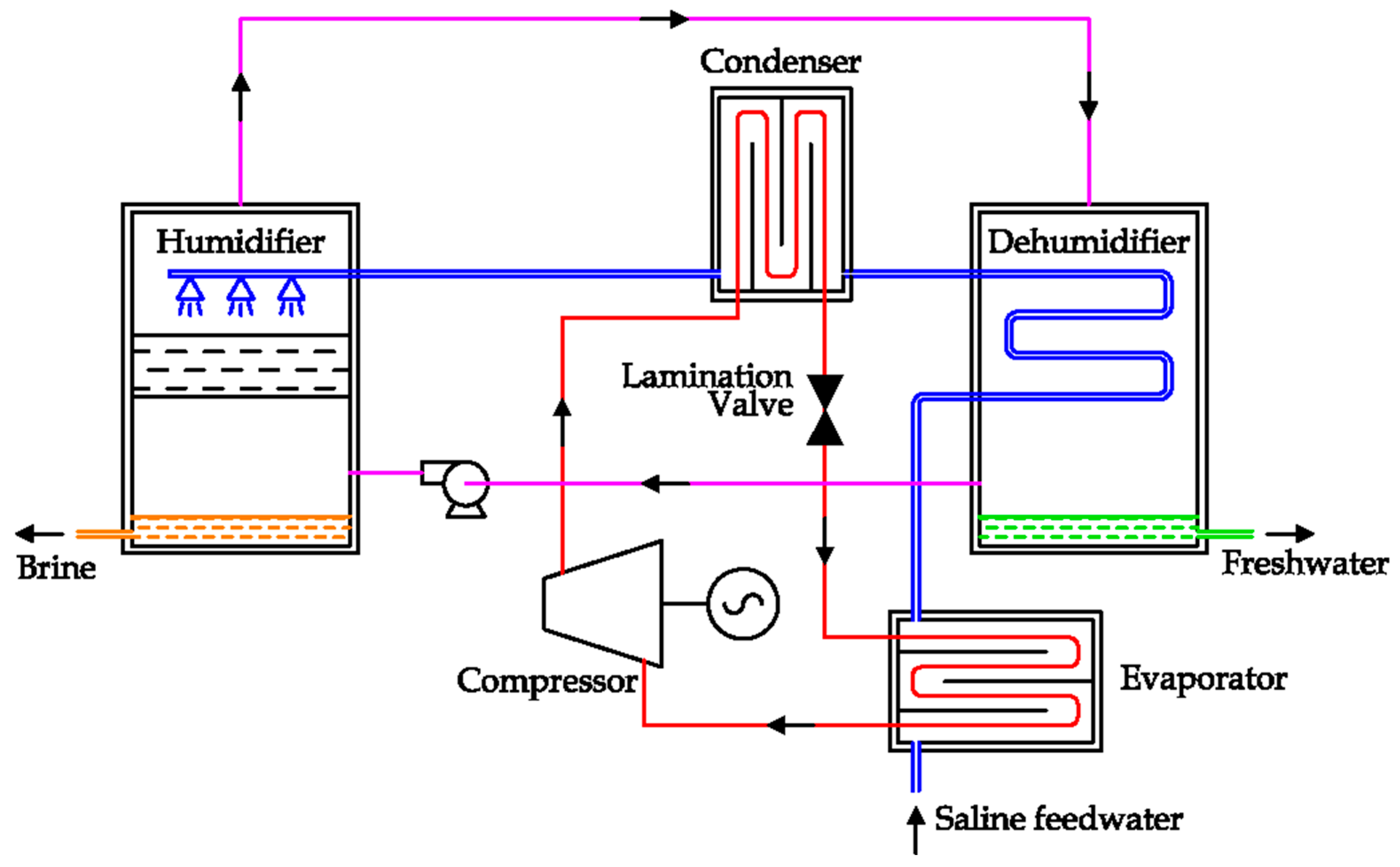 Applsci 11 00670 g032