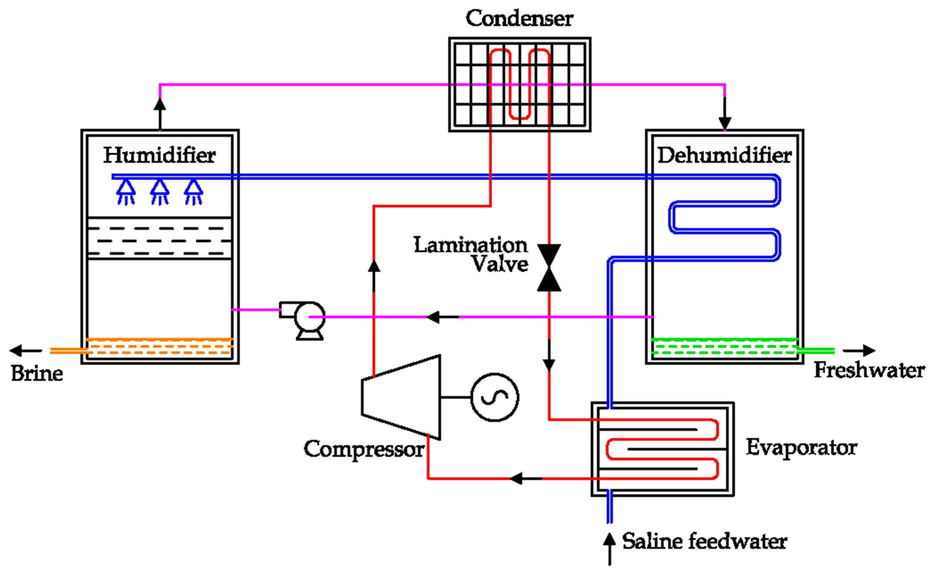 Applsci 11 00670 g033