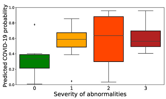 Applied Sciences | Free Full-Text | Accelerating Detection of Lung ...