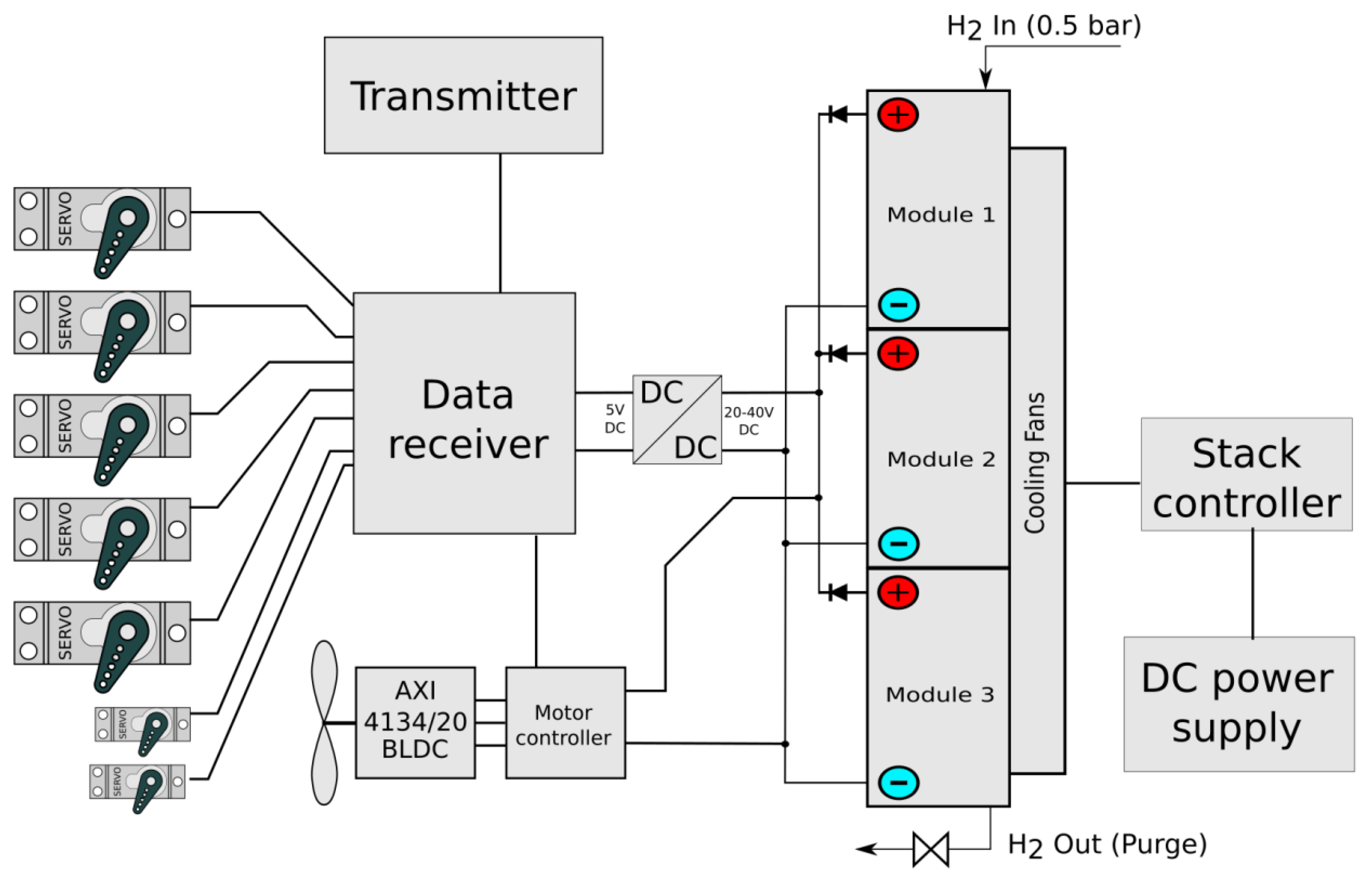 Applsci 11 00675 g005 Applsci 11 00675 g005