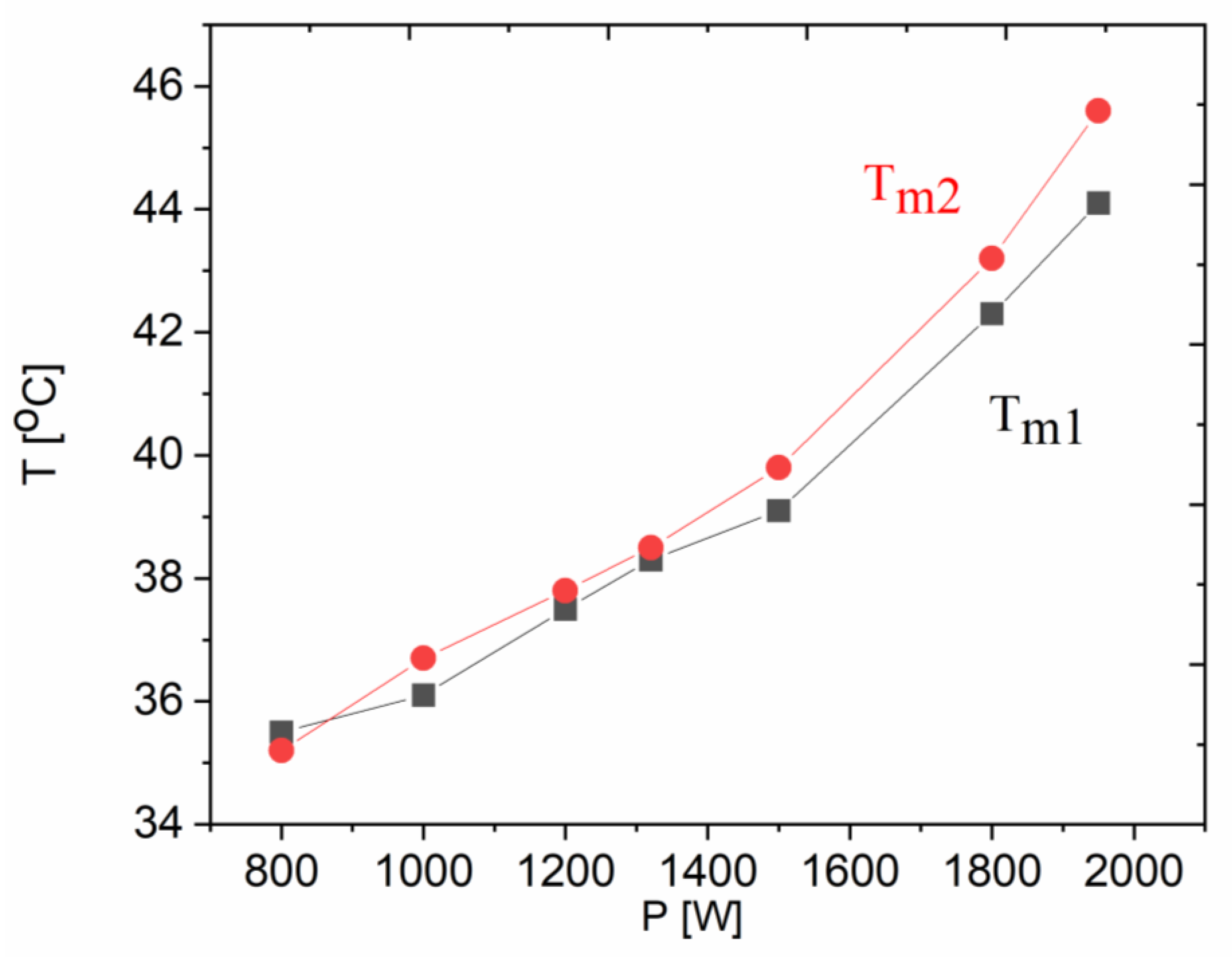 Applsci 11 00675 g014 Applsci 11 00675 g014