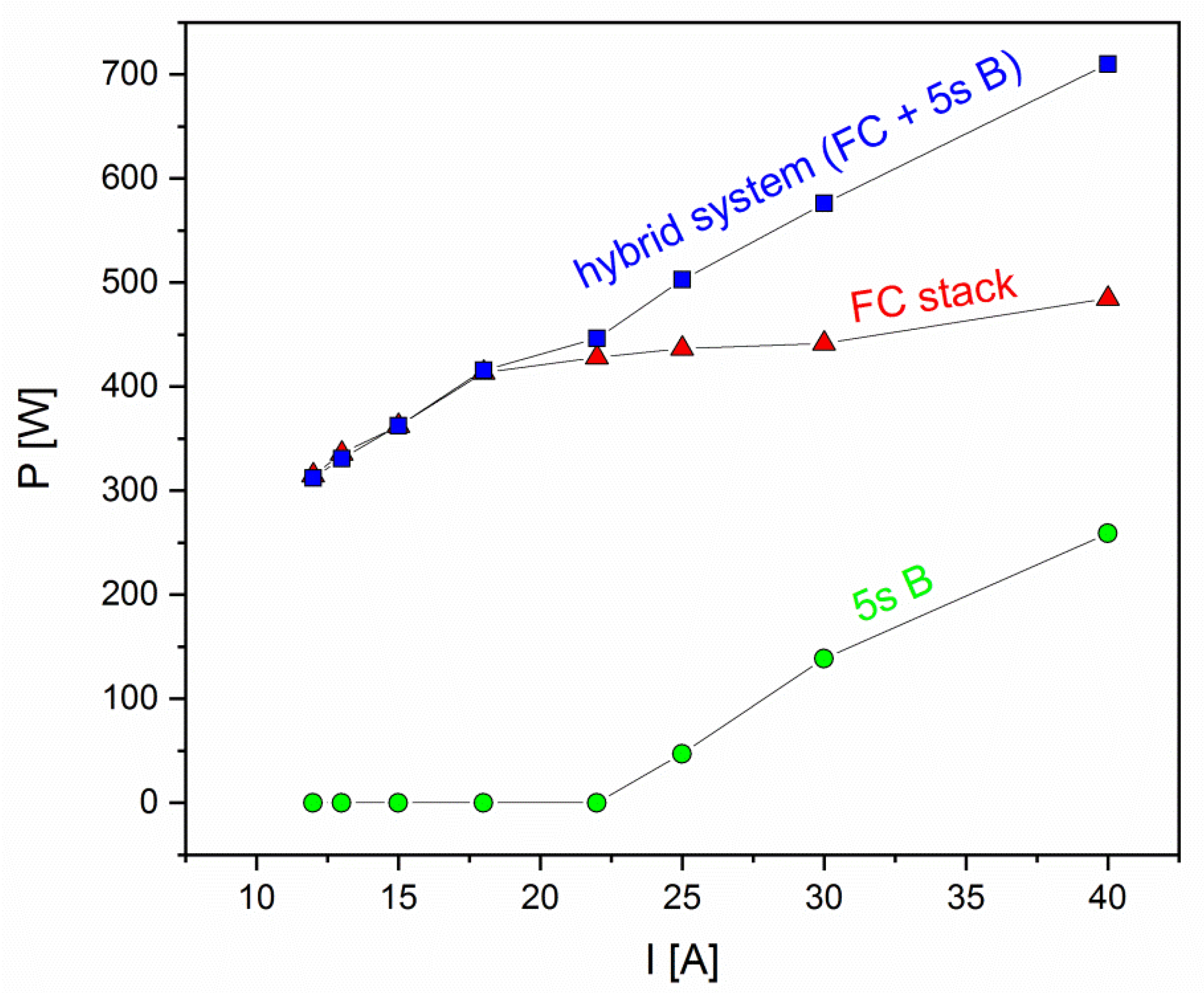 Applsci 11 00675 g019 Applsci 11 00675 g019