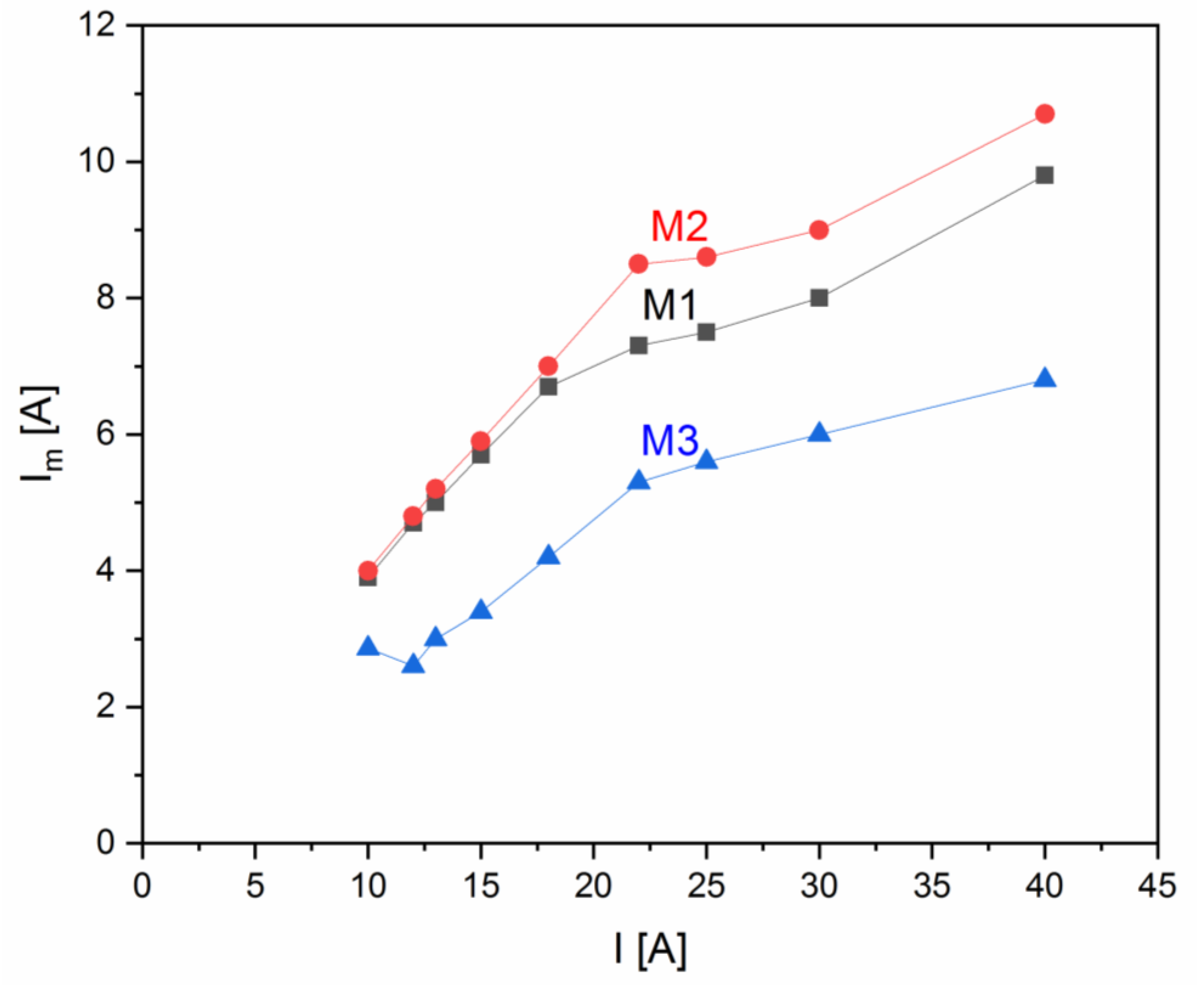 Applsci 11 00675 g021 Applsci 11 00675 g021