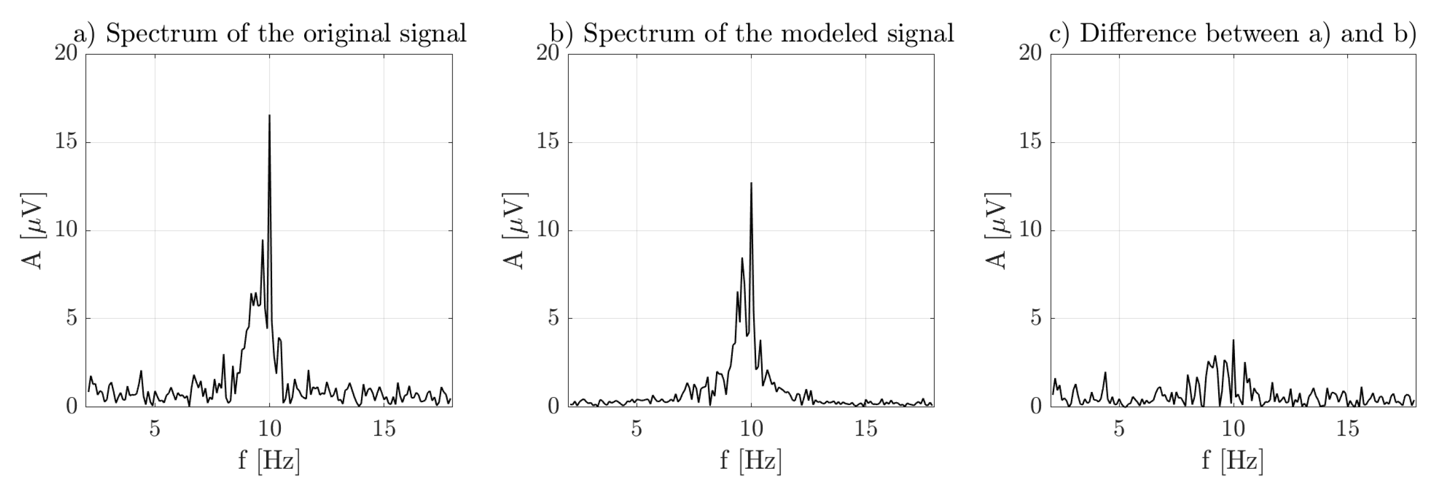 Applsci 11 00677 g003