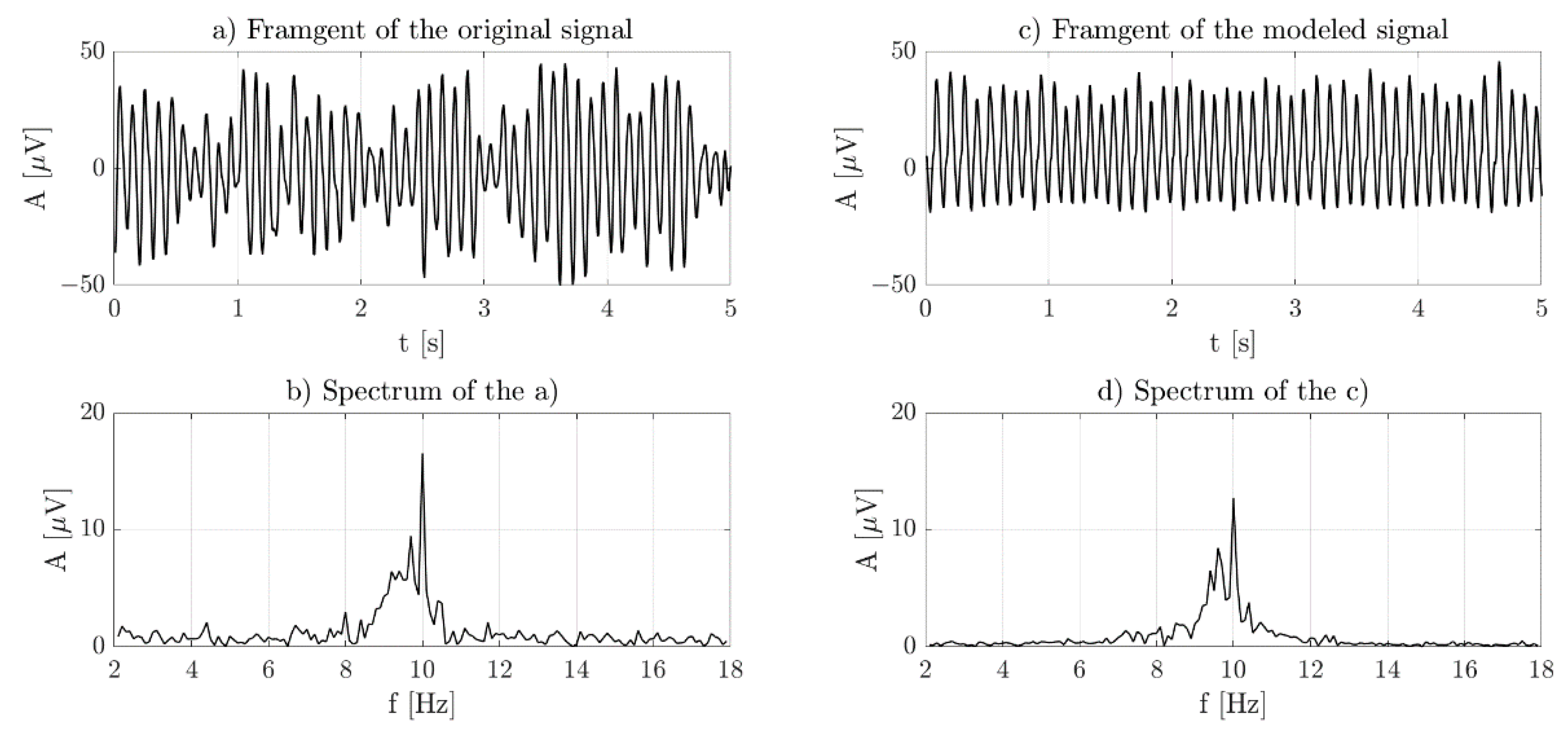 Applsci 11 00677 g007