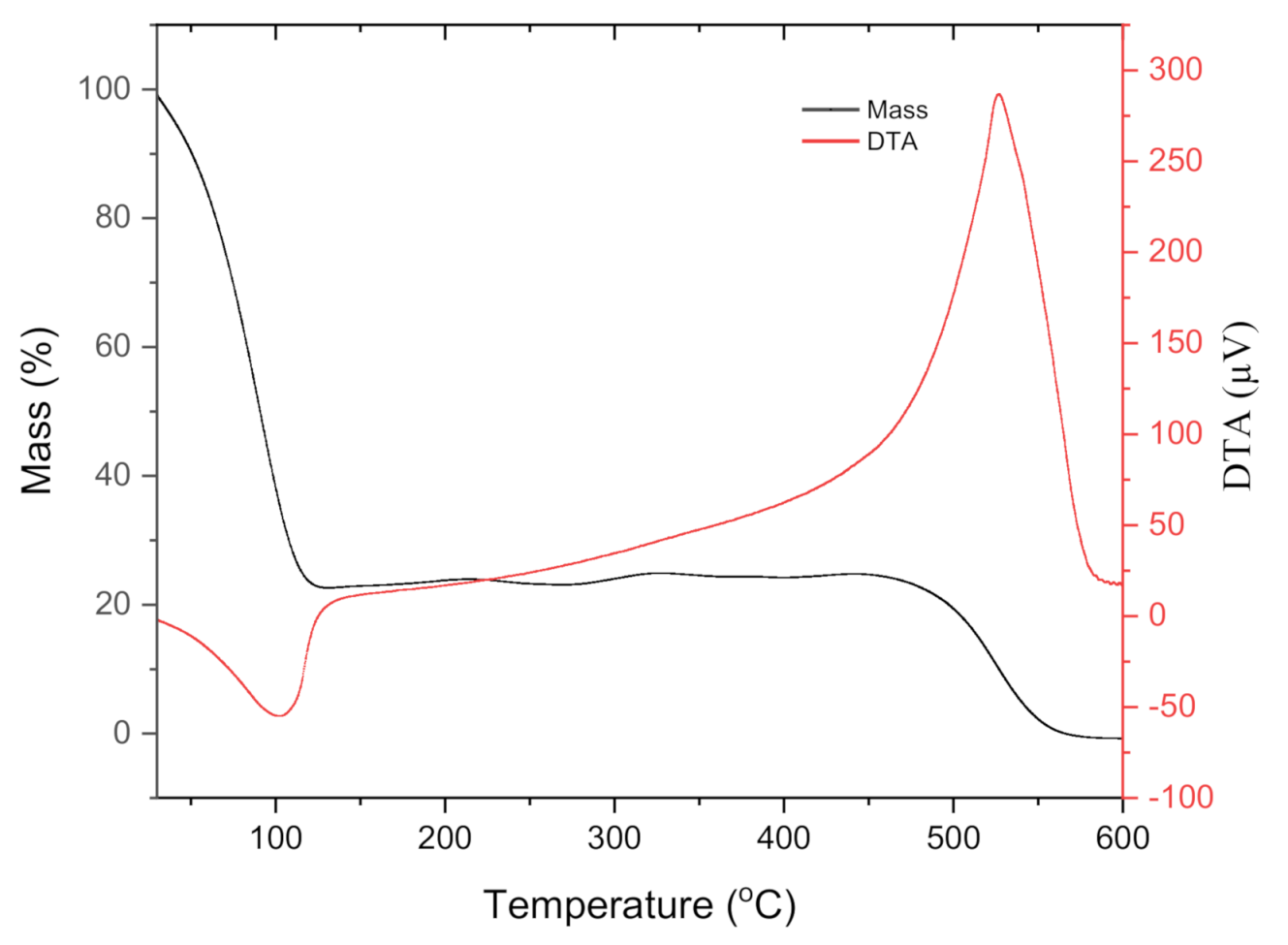 Applsci 11 00678 g005 Applsci 11 00678 g005