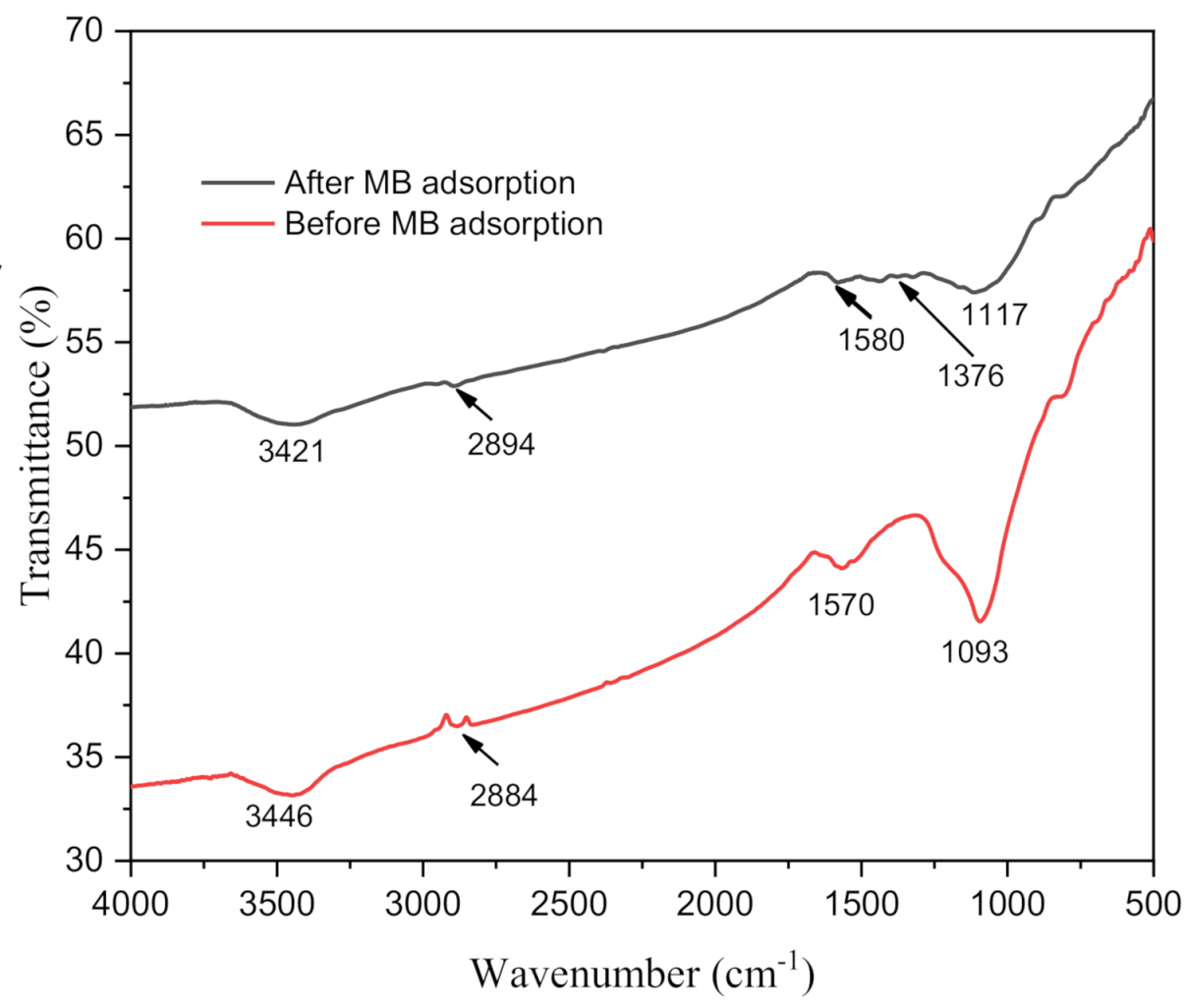 Applsci 11 00678 g010 Applsci 11 00678 g010