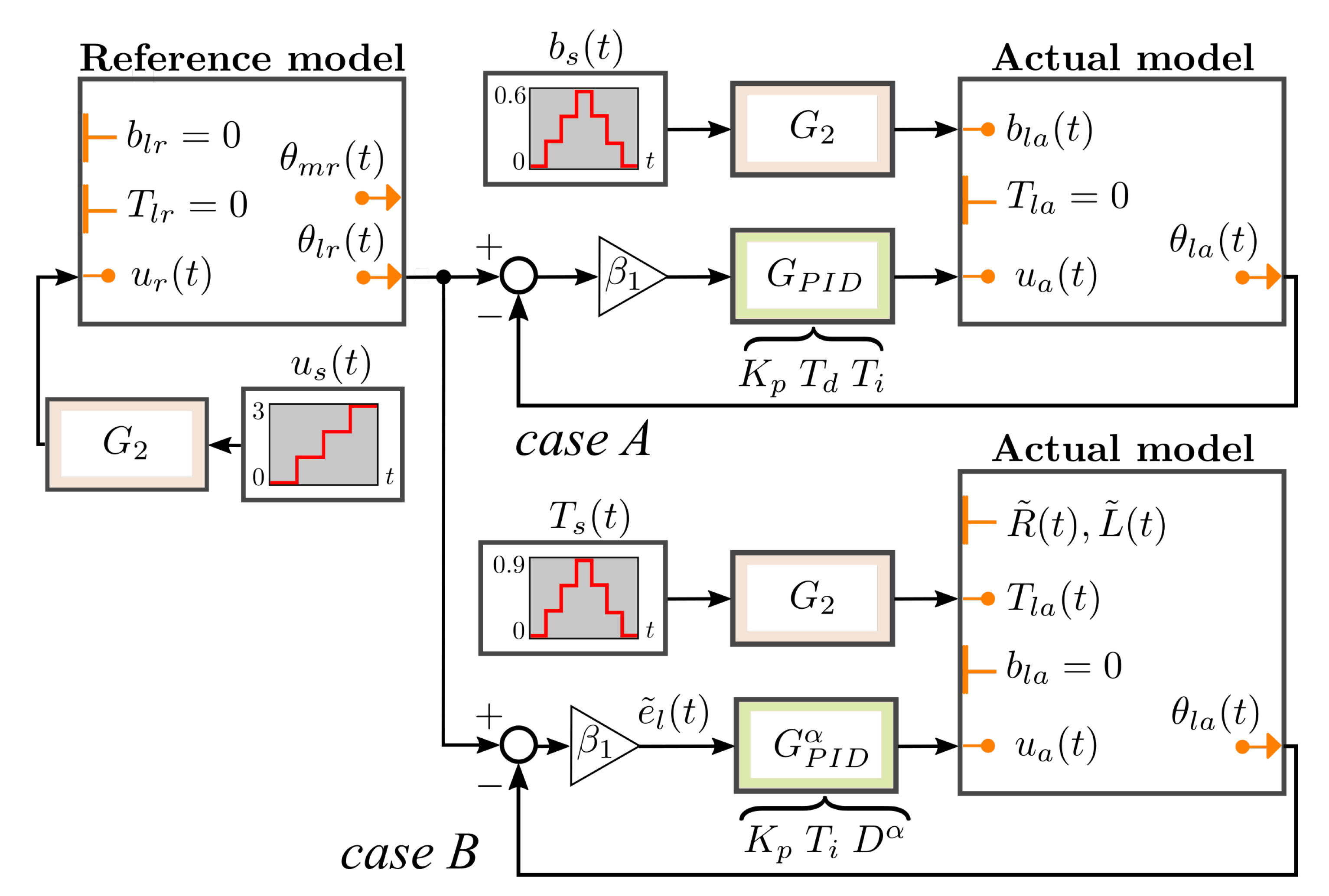 Applsci 11 00679 g003