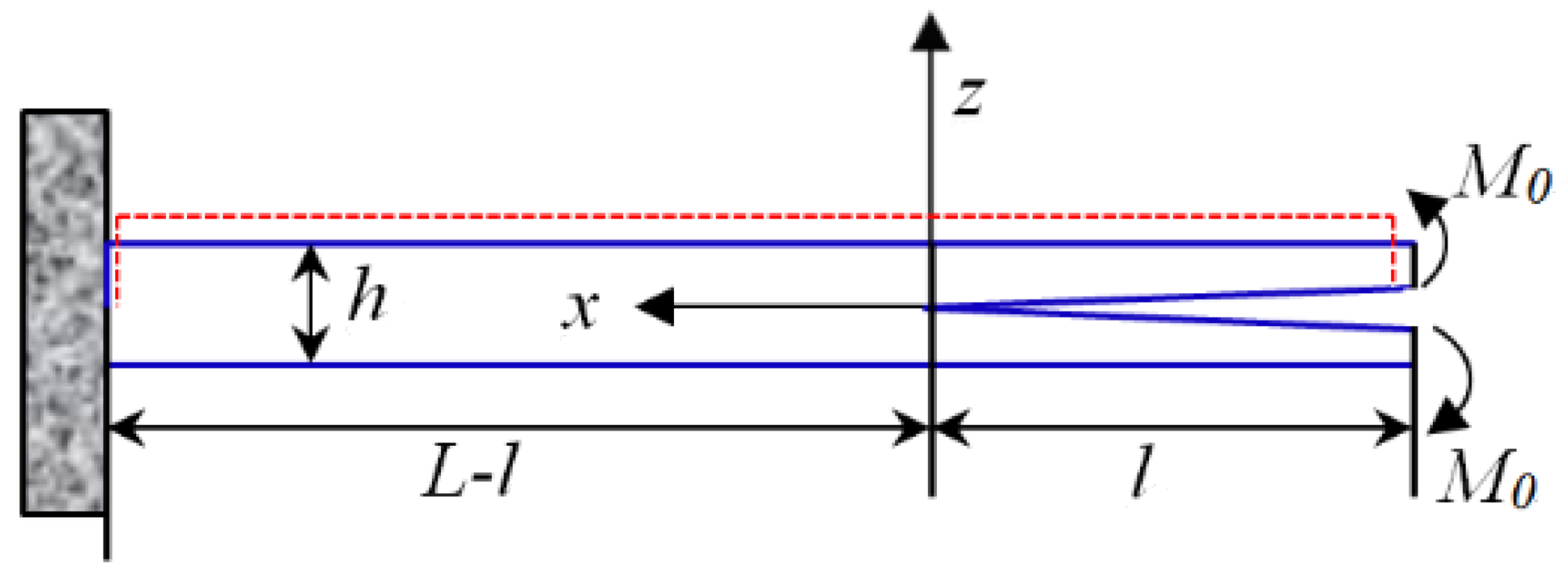 Applsci 11 00681 g001 Applsci 11 00681 g001