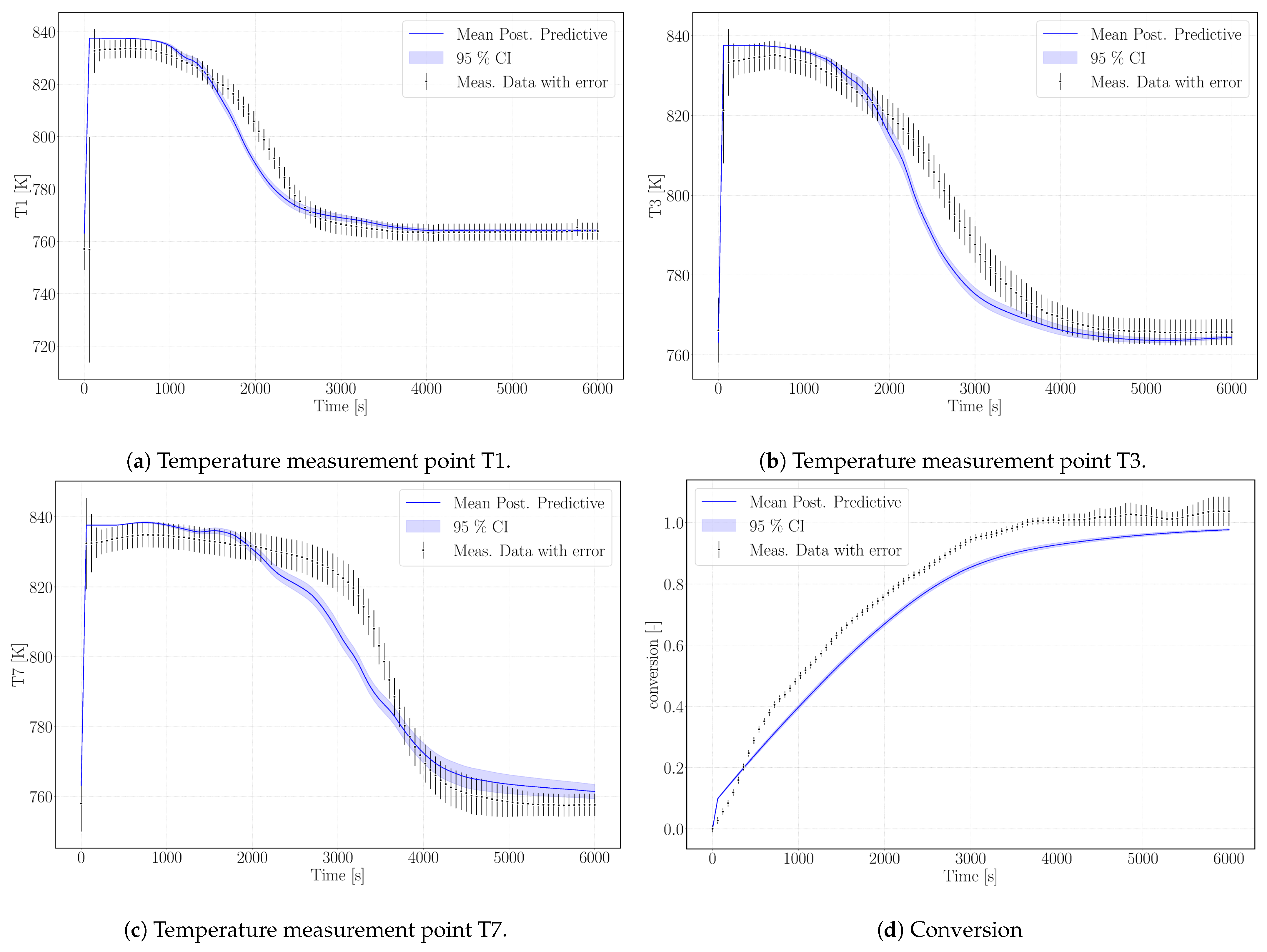 Applsci 11 00682 g006