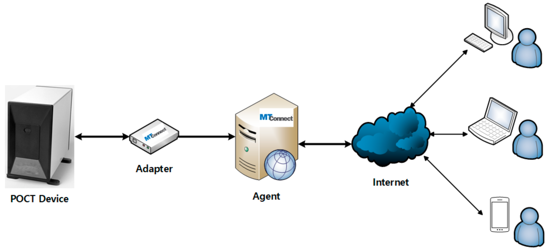Applied Sciences Free FullText Automated DNA Extraction Monitoring System Based on