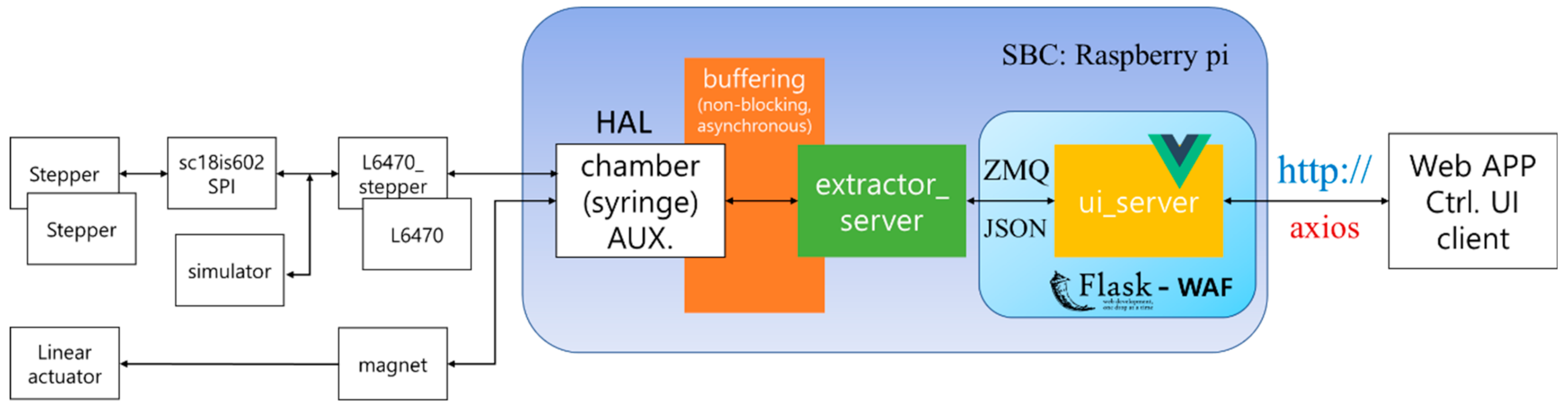 Applsci 11 00684 g003