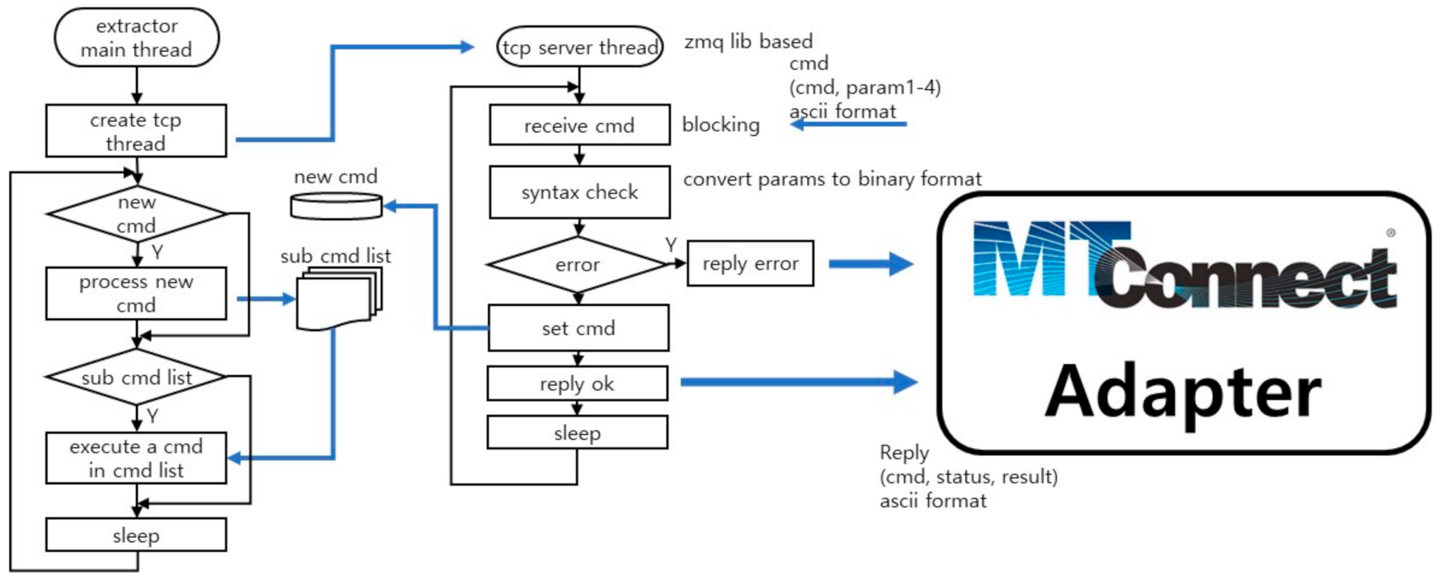 Applied Sciences Free FullText Automated DNA Extraction Monitoring