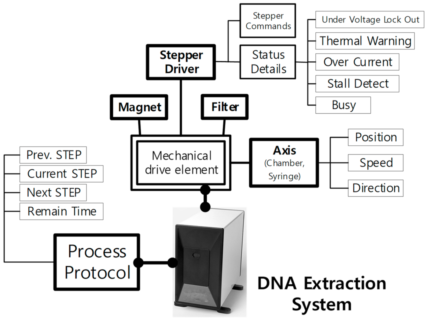 Applsci 11 00684 g005