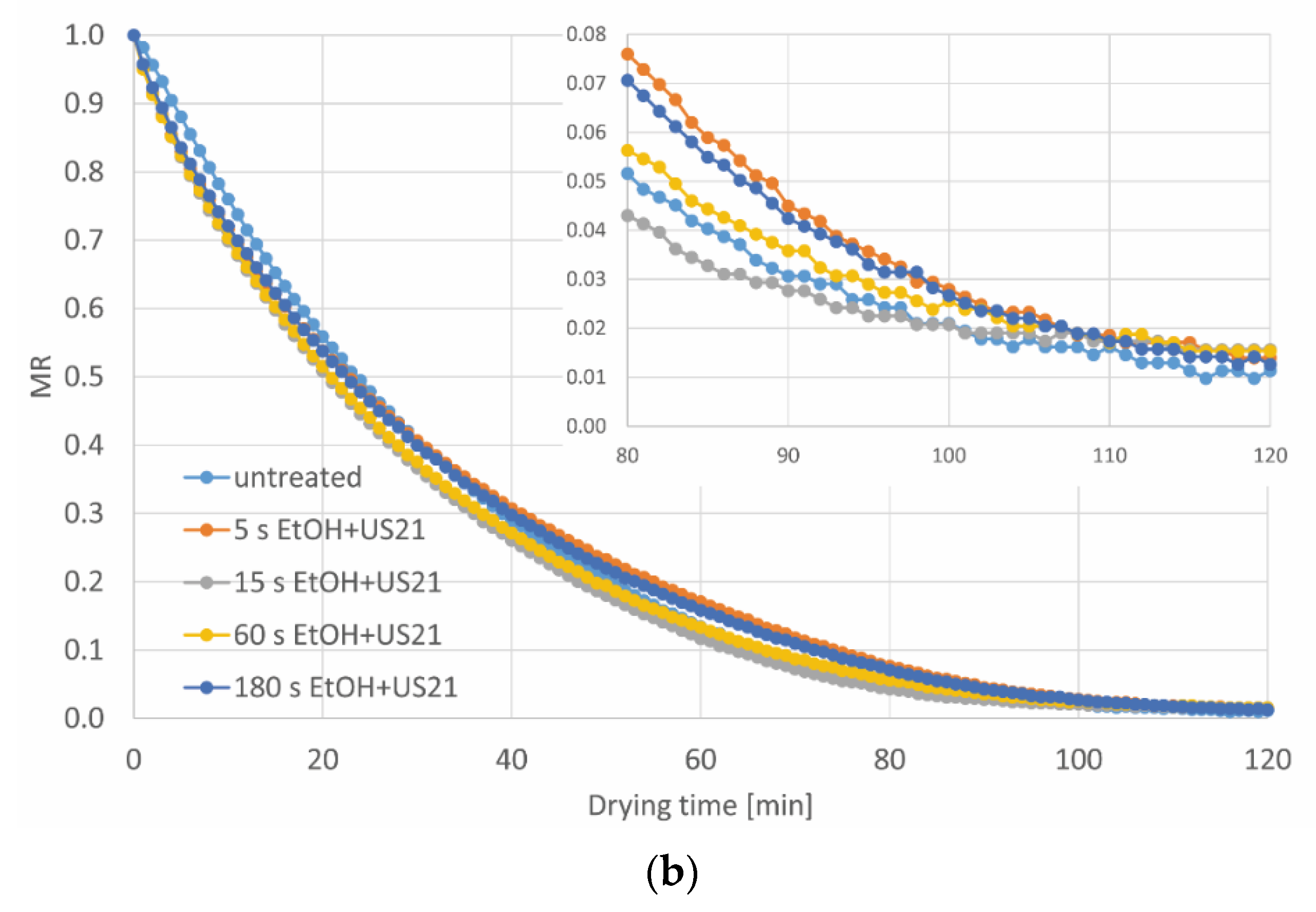 Applsci 11 00689 g003b Applsci 11 00689 g003b