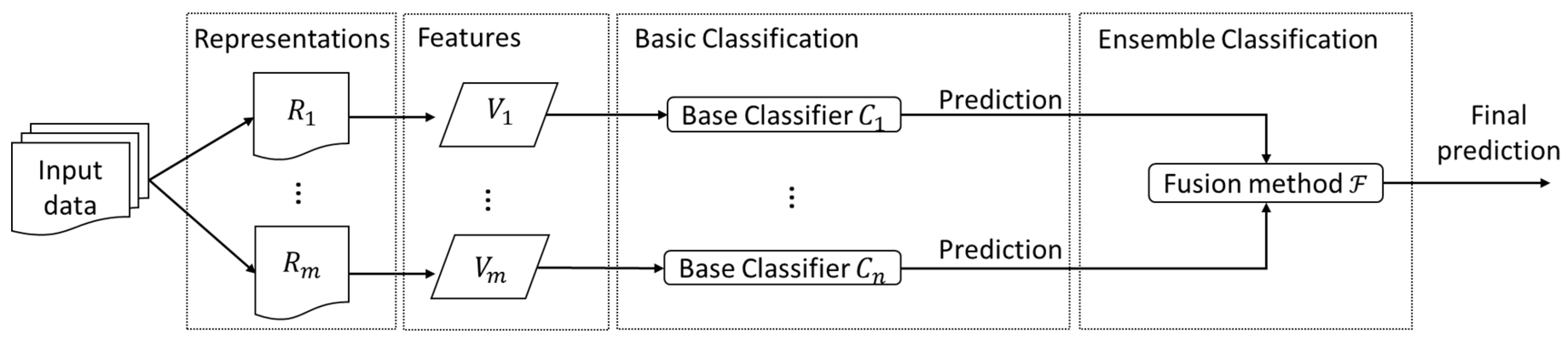 Applsci 11 00690 g001