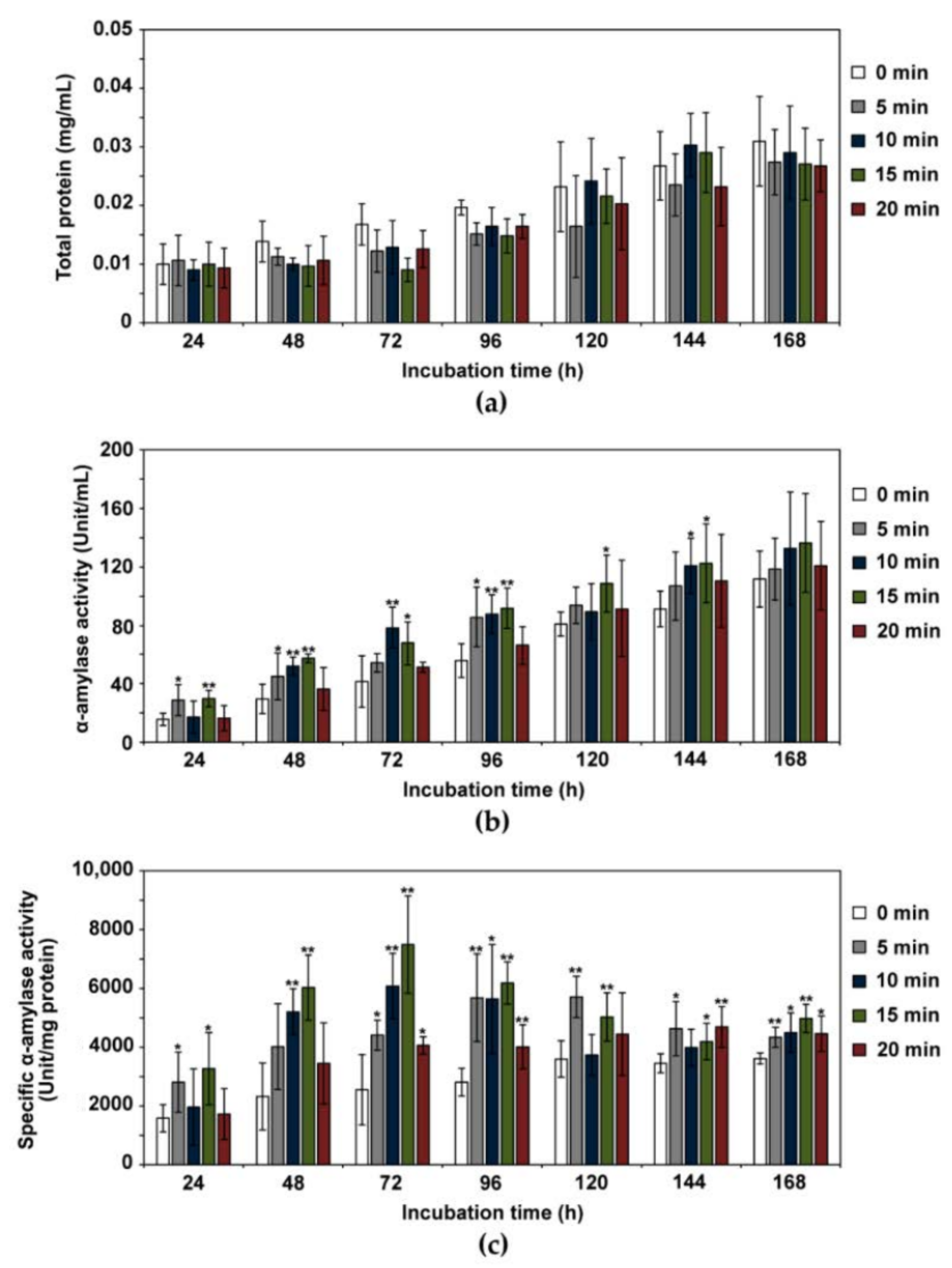 Applsci 11 00691 g003