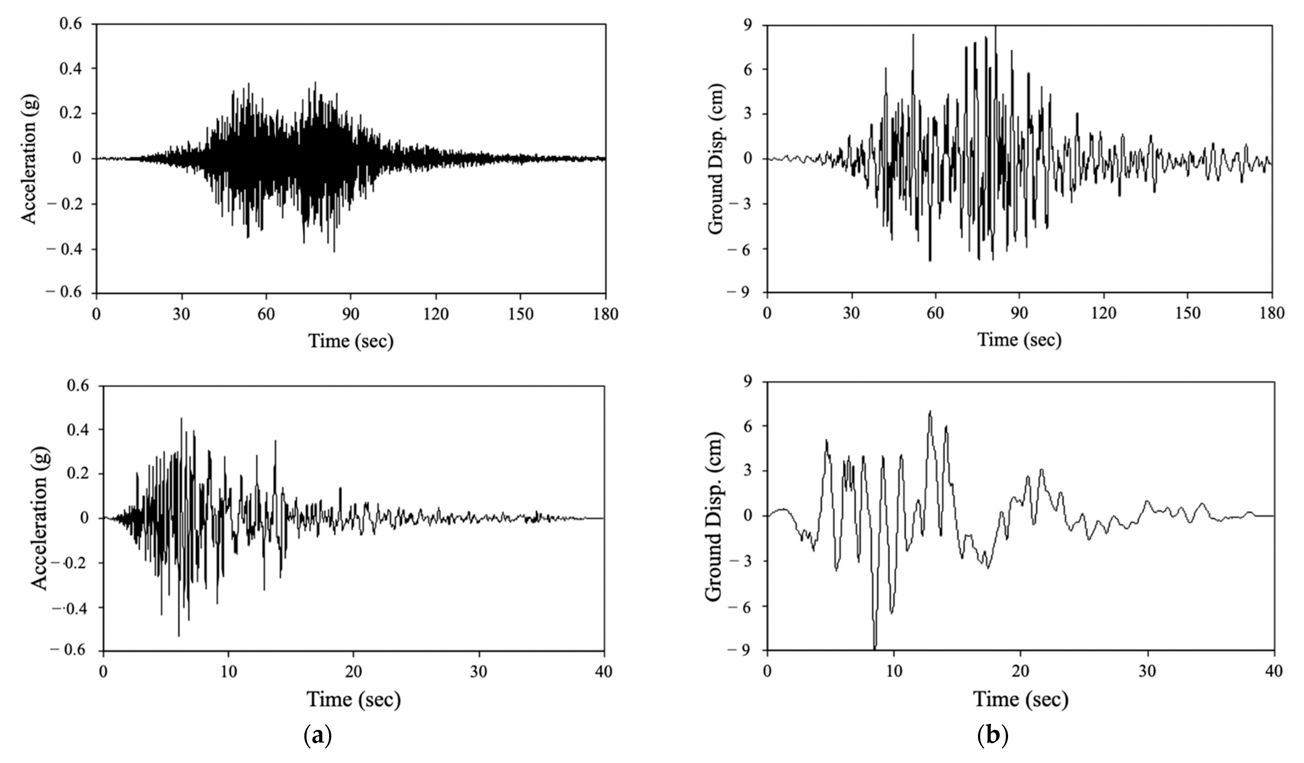 Applsci 11 00692 g011 Applsci 11 00692 g011