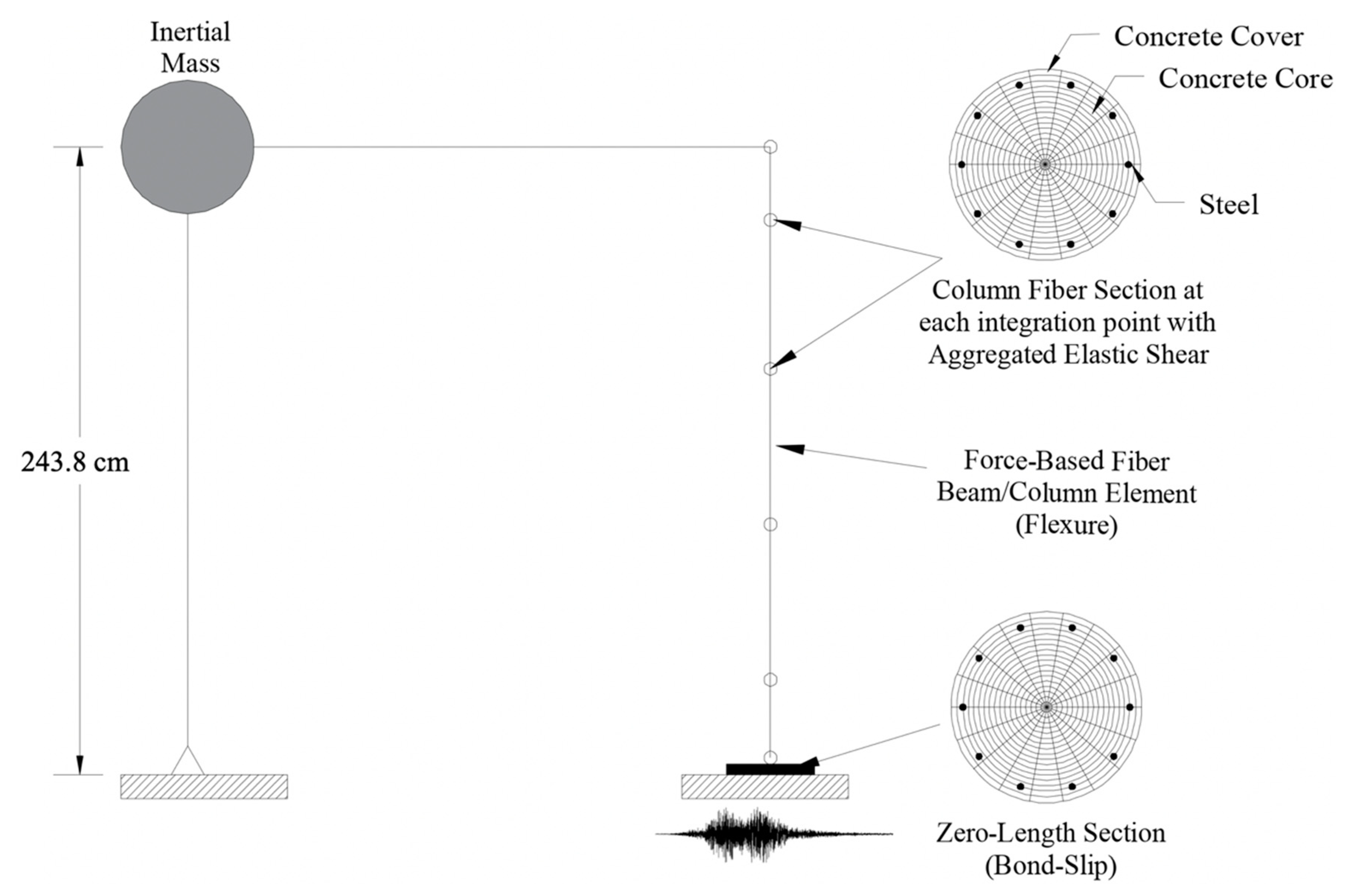 Applsci 11 00692 g015 Applsci 11 00692 g015