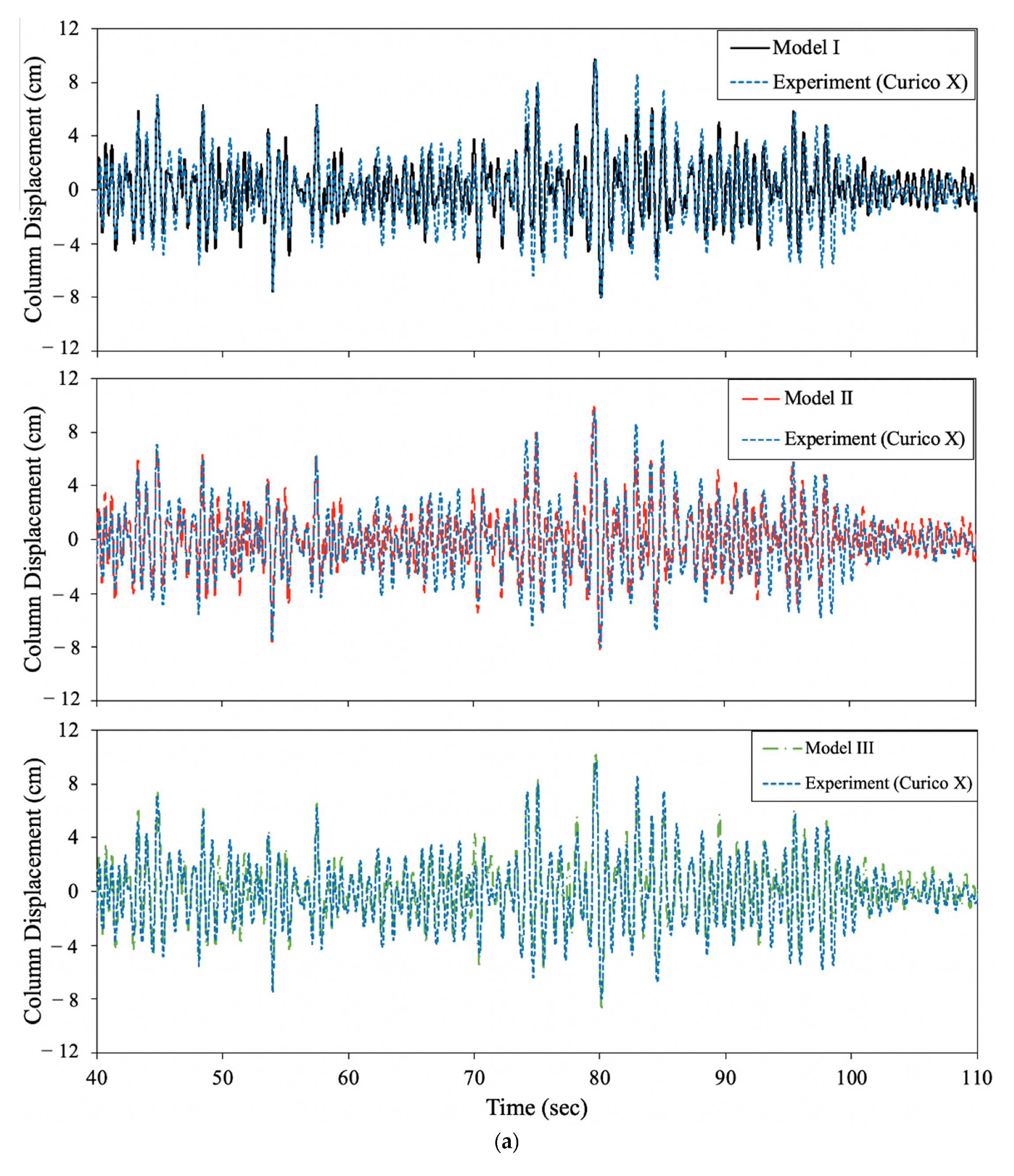Applsci 11 00692 g016a Applsci 11 00692 g016a
