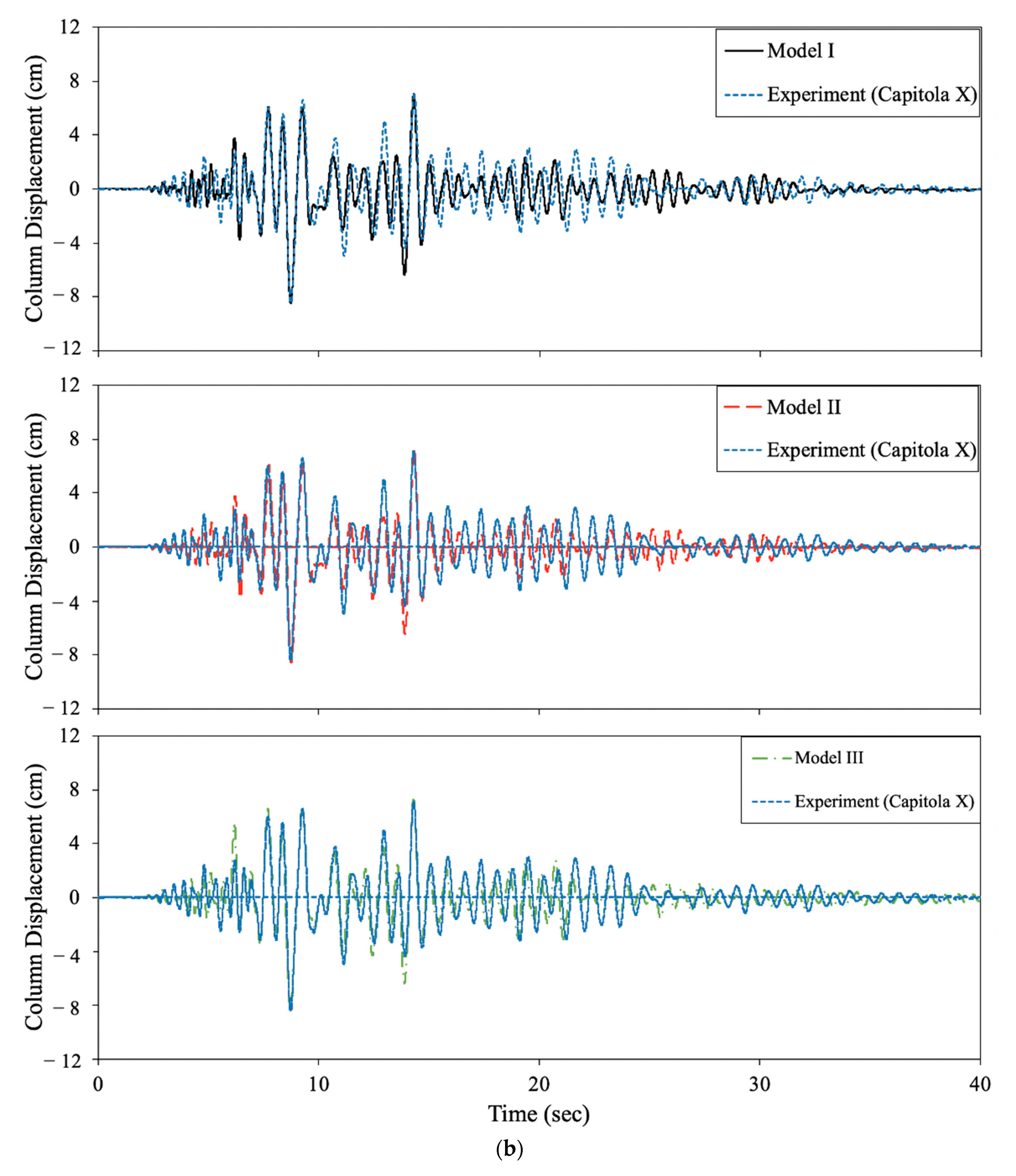Applsci 11 00692 g016b Applsci 11 00692 g016b
