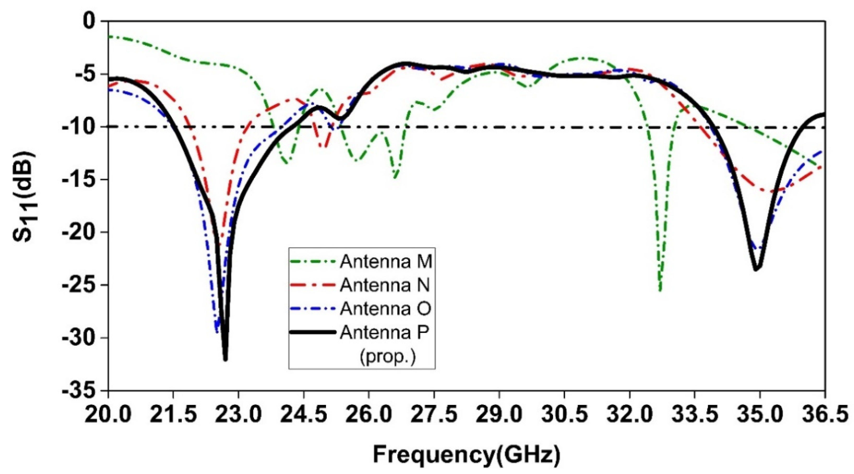 Applsci 11 00693 g006 Applsci 11 00693 g006