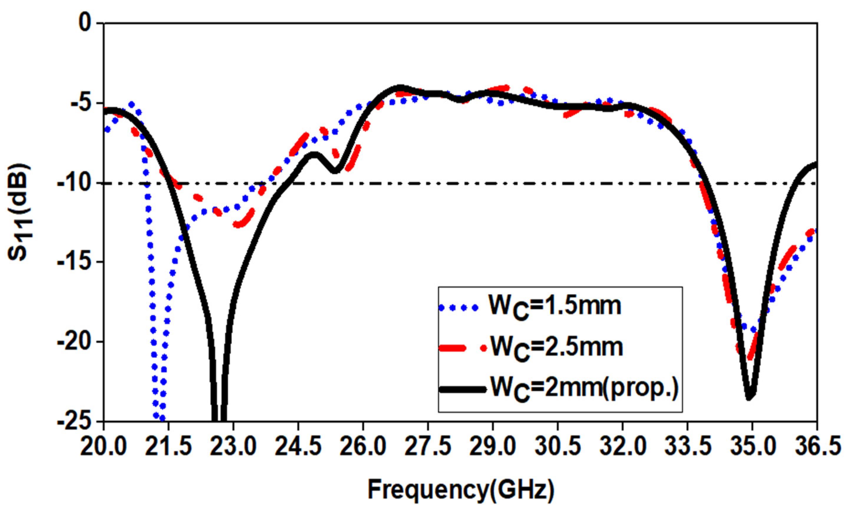 Applsci 11 00693 g010 Applsci 11 00693 g010