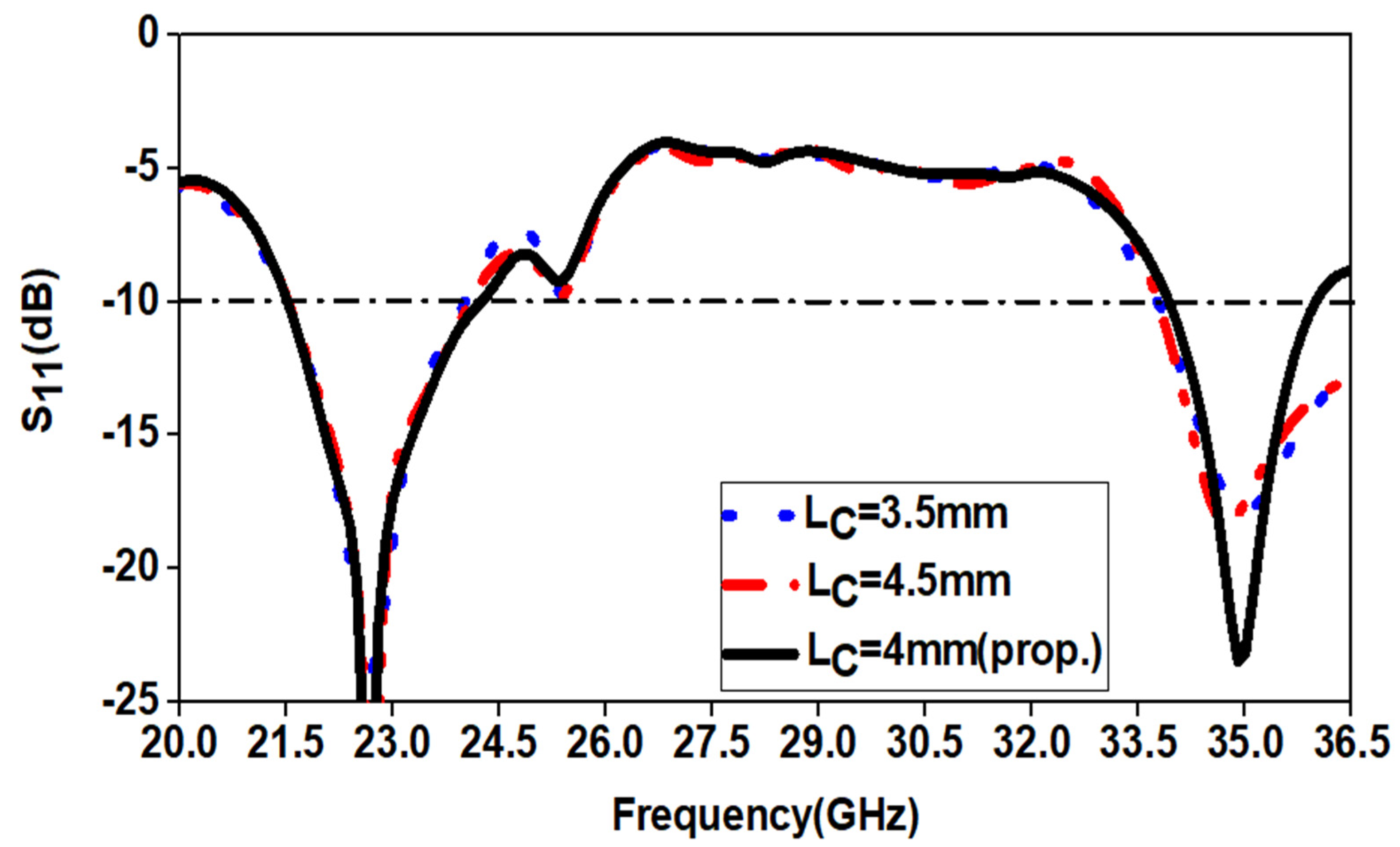 Applsci 11 00693 g012 Applsci 11 00693 g012