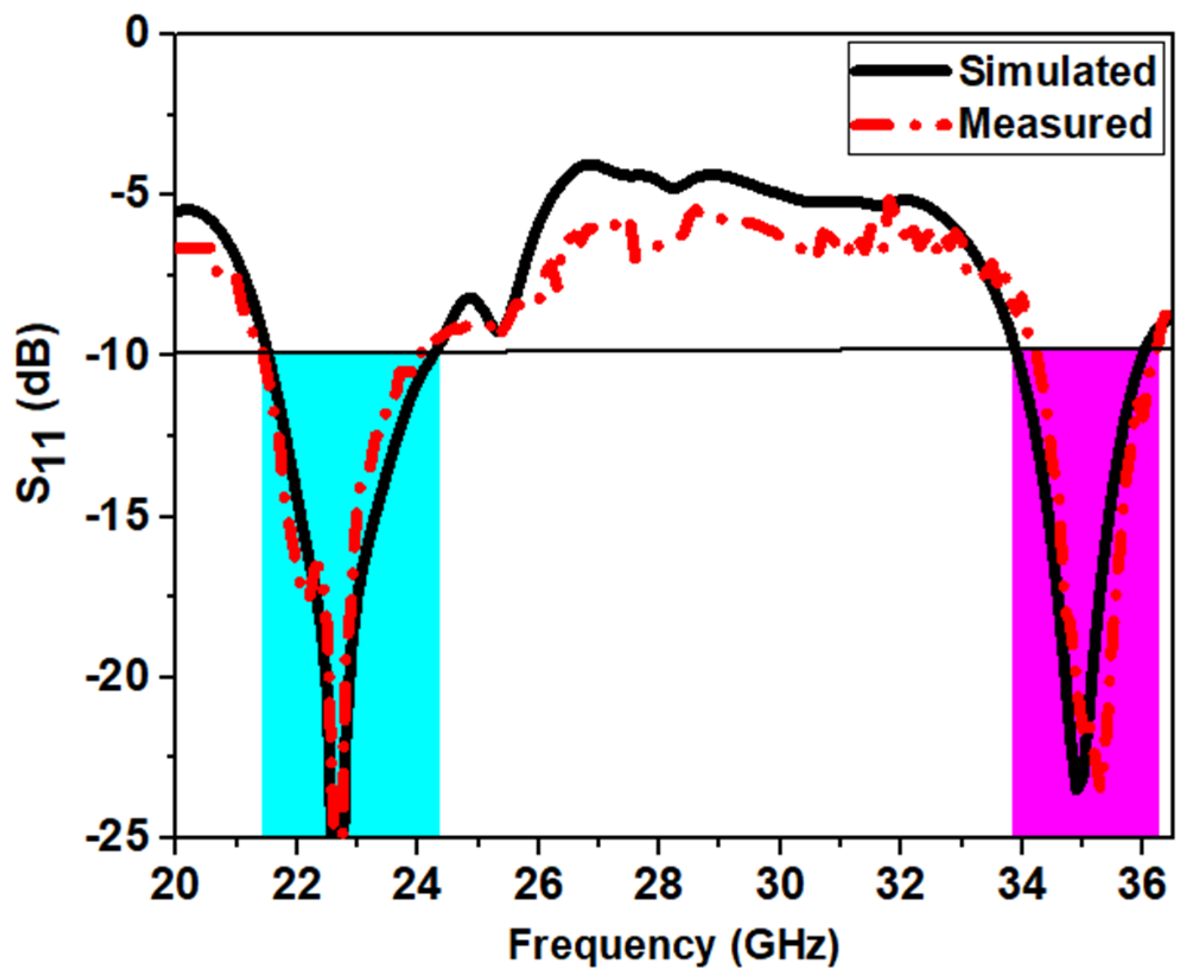Applsci 11 00693 g013 Applsci 11 00693 g013