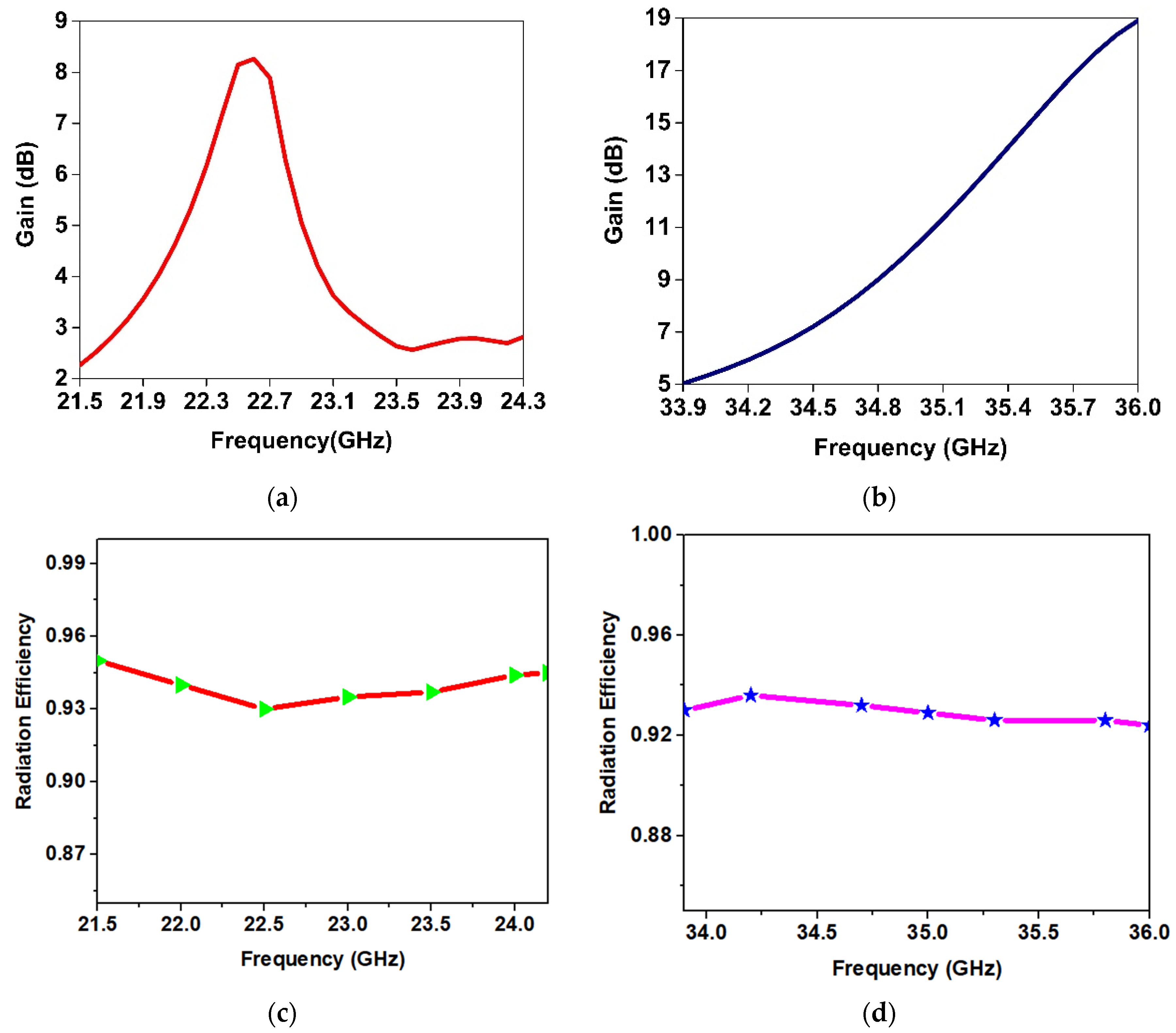 Applsci 11 00693 g016 Applsci 11 00693 g016